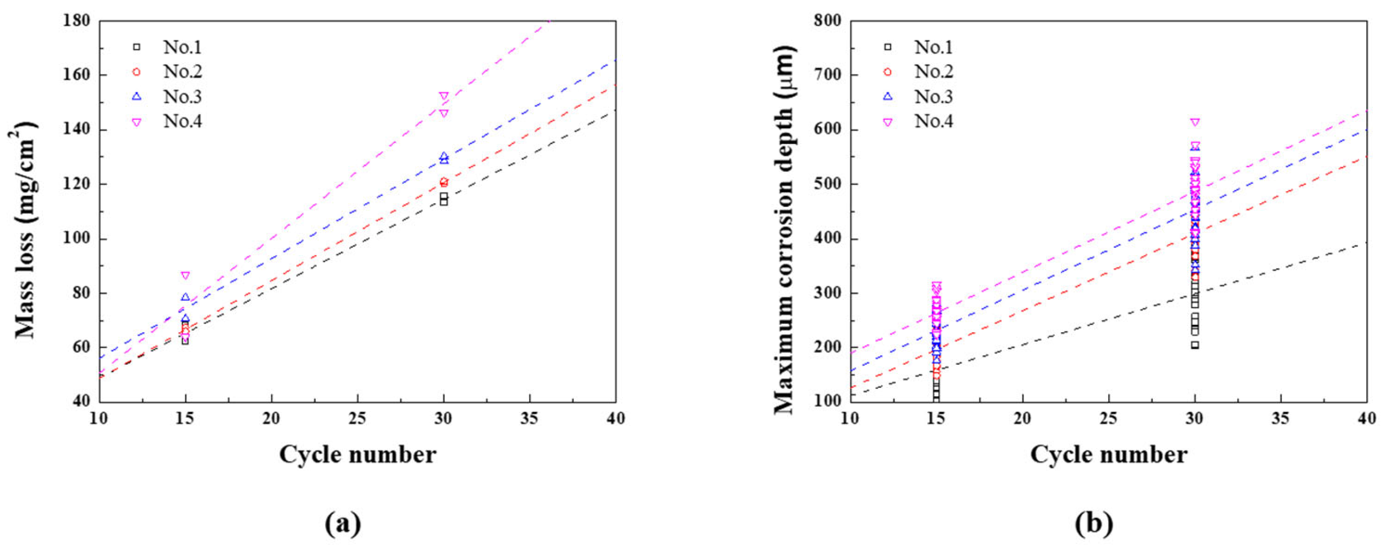 Materials 16 07329 g008