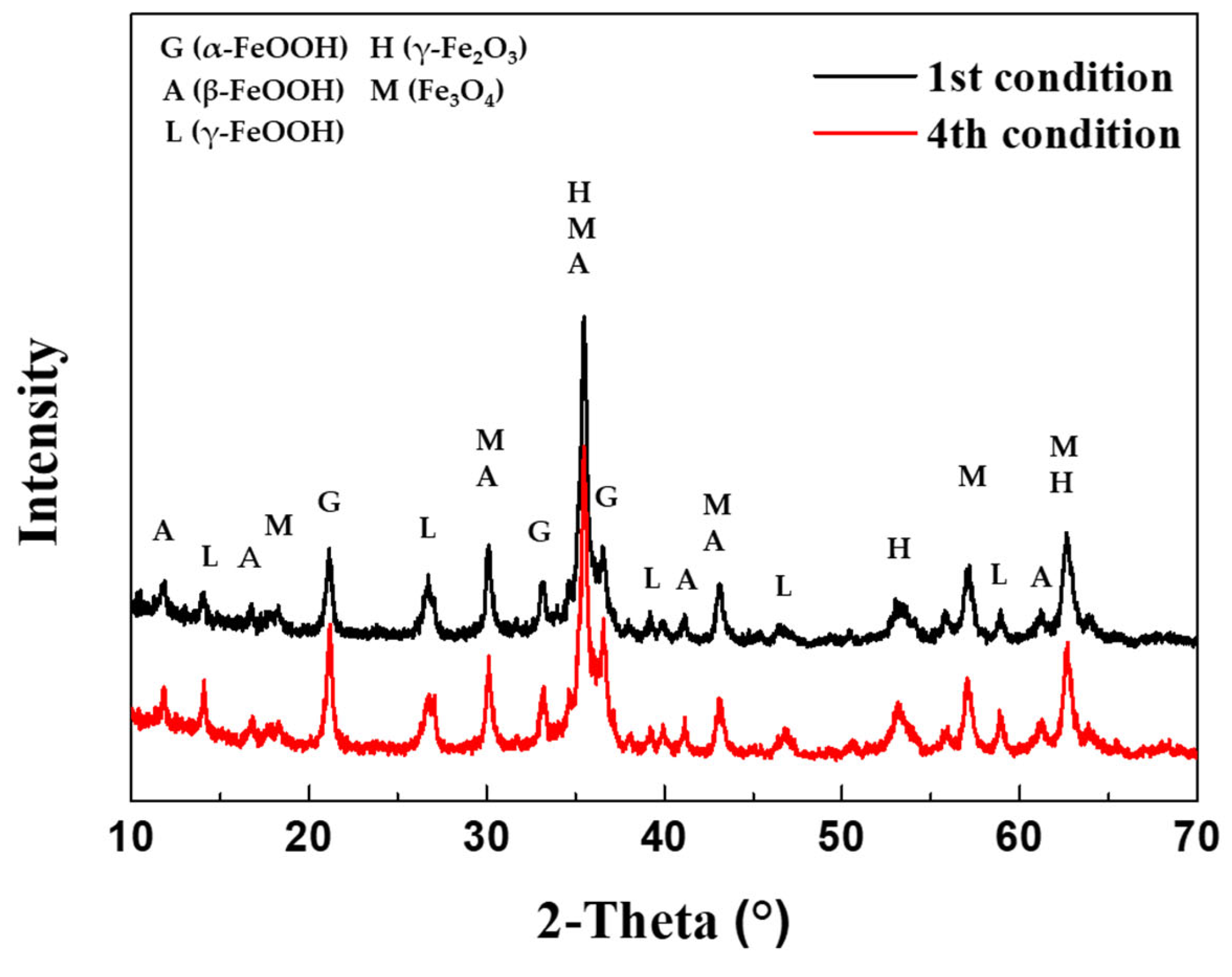 Materials 16 07329 g009