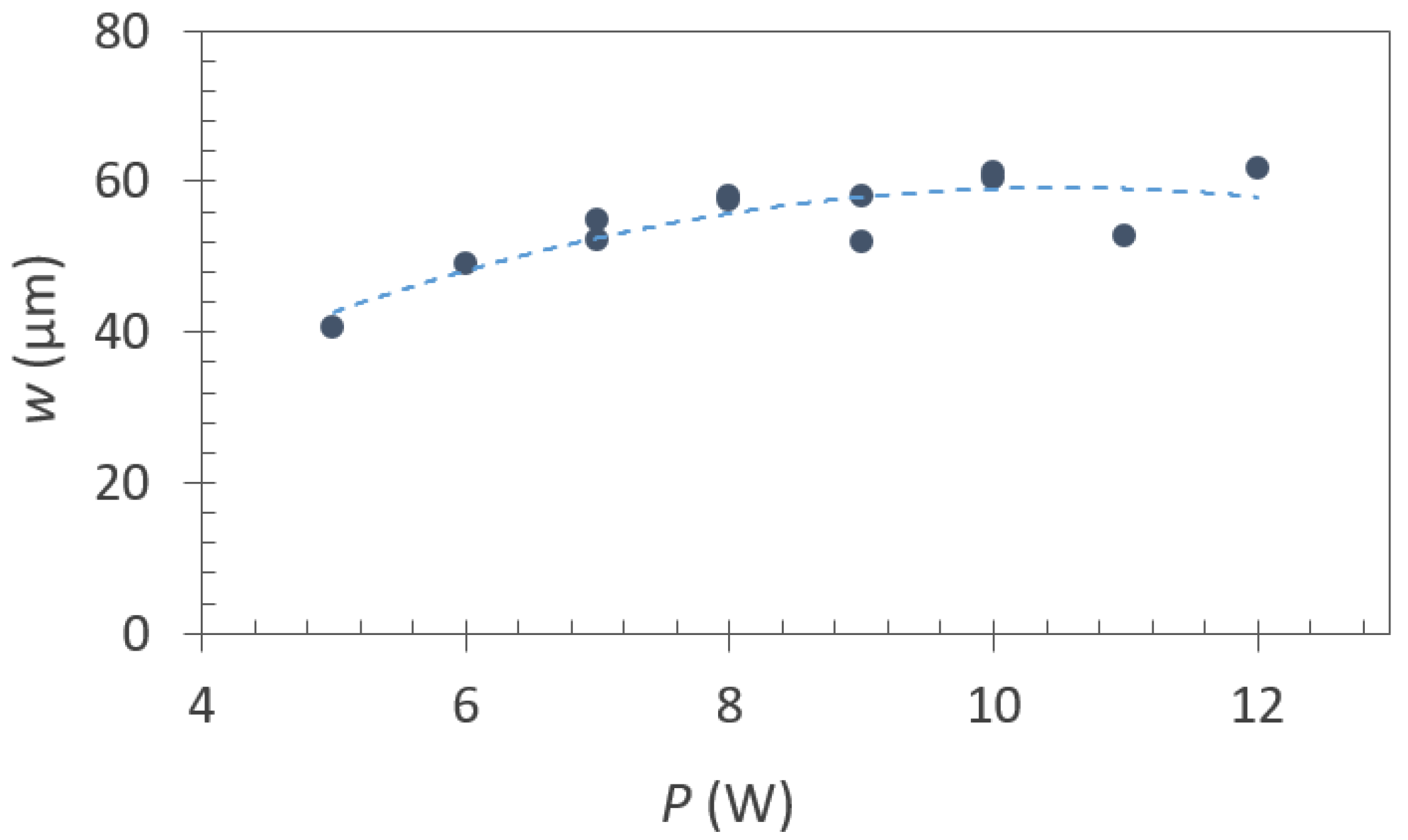 Materials 16 07333 g010 Materials 16 07333 g010