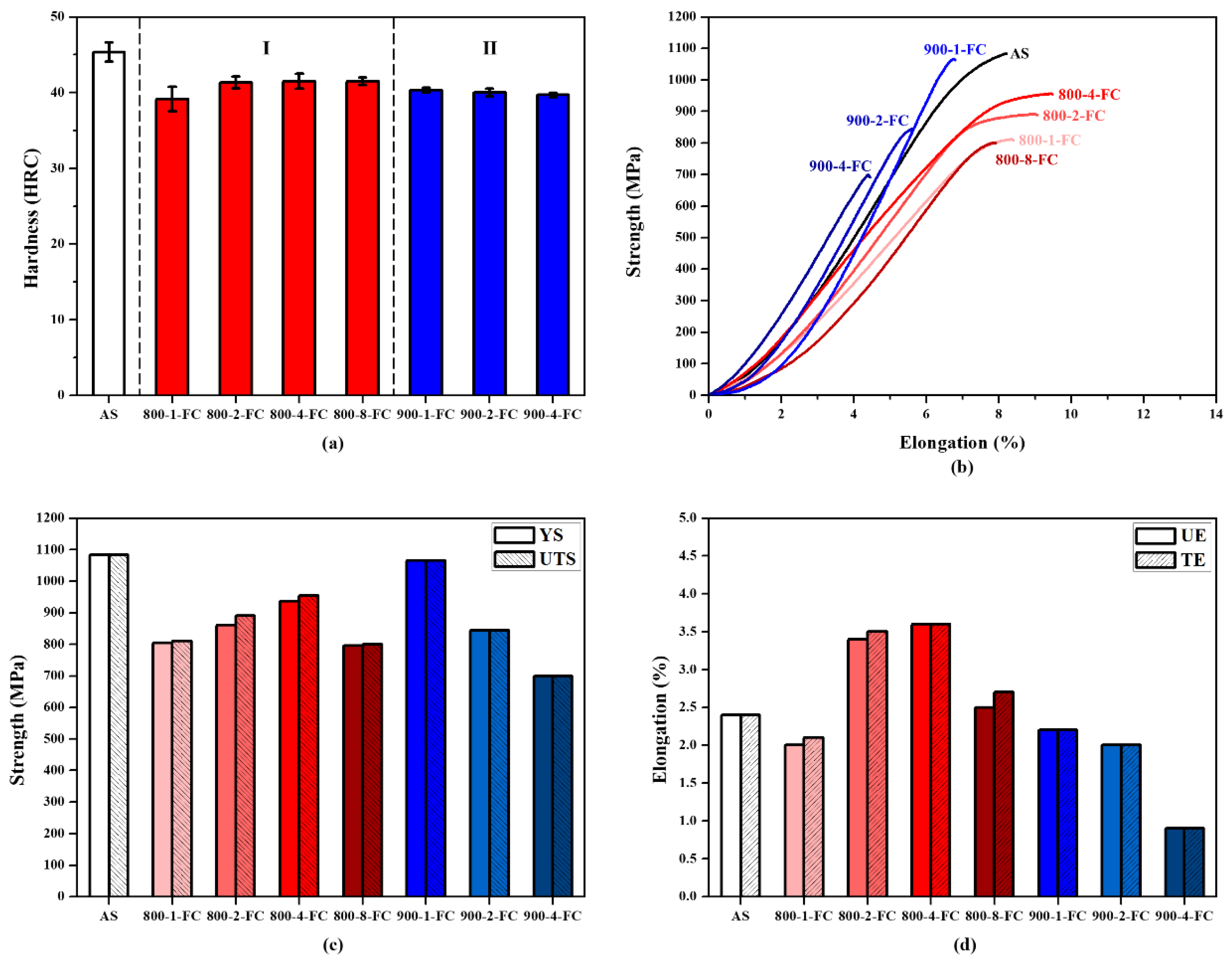 Materials 16 07341 g010