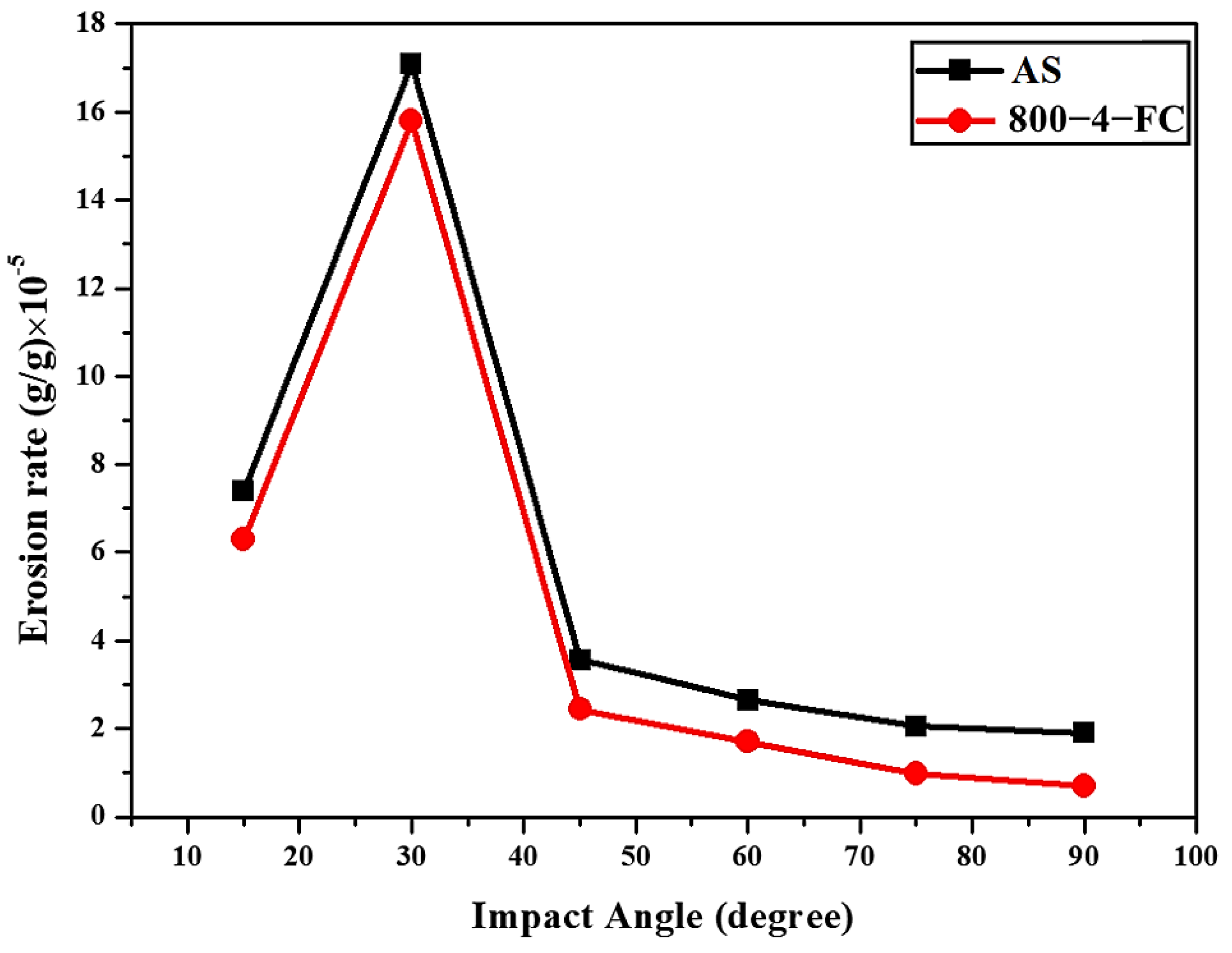 Materials 16 07341 g017