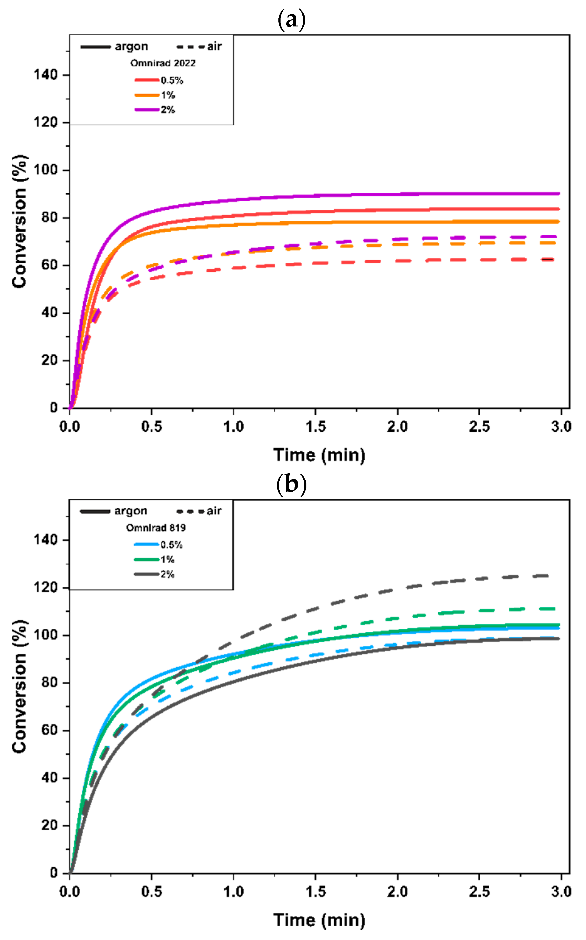 Materials 16 07348 g003