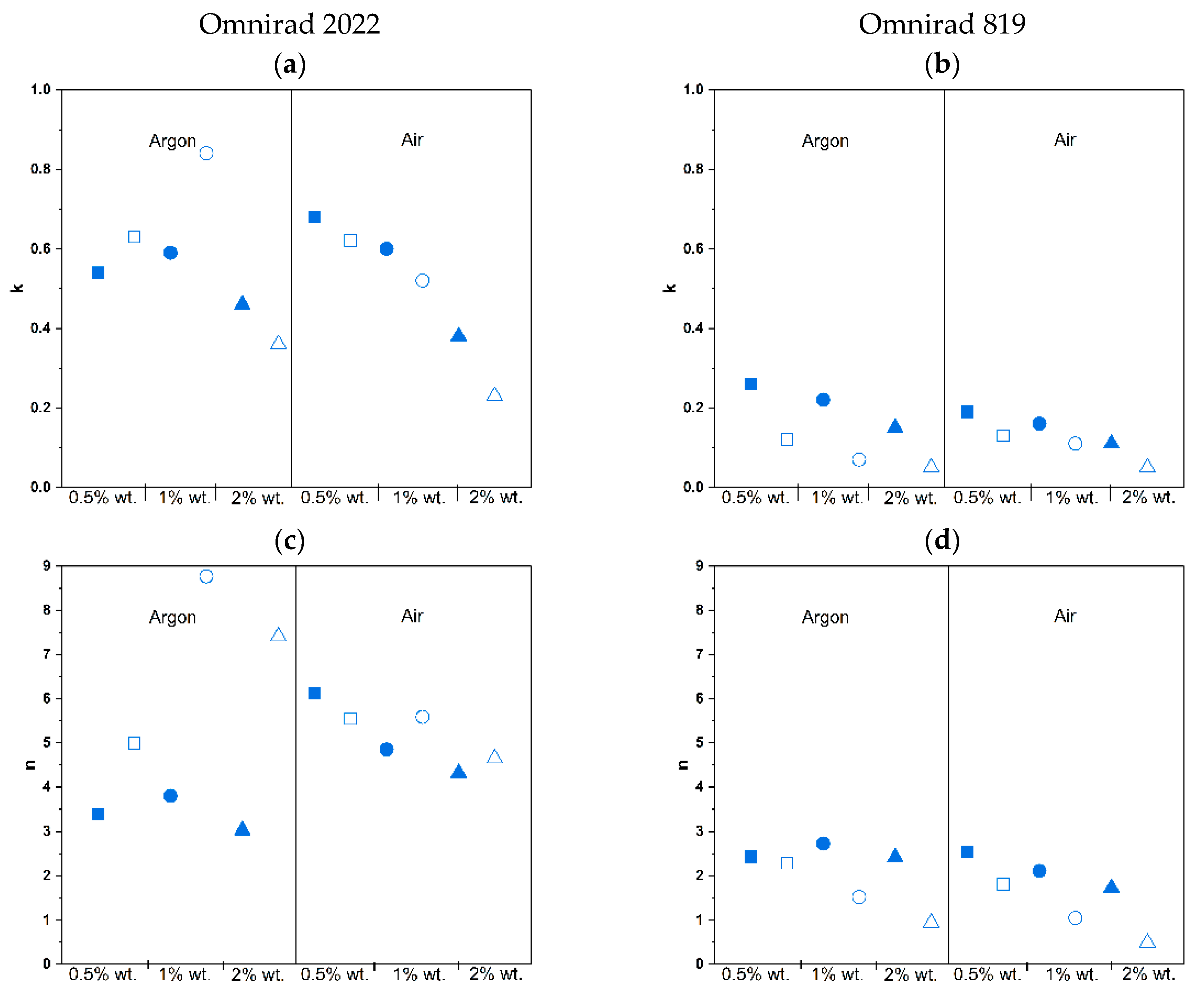 Materials 16 07348 g015a
