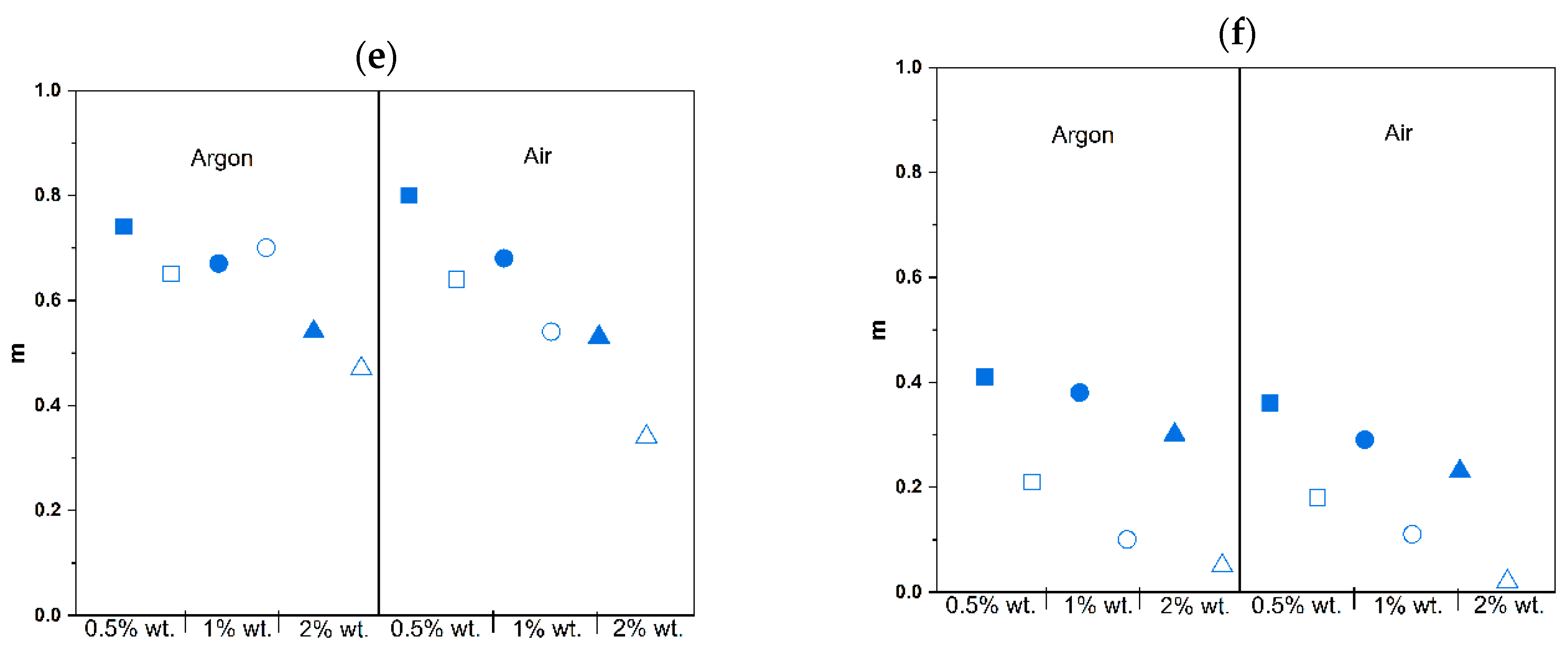 Materials 16 07348 g015b