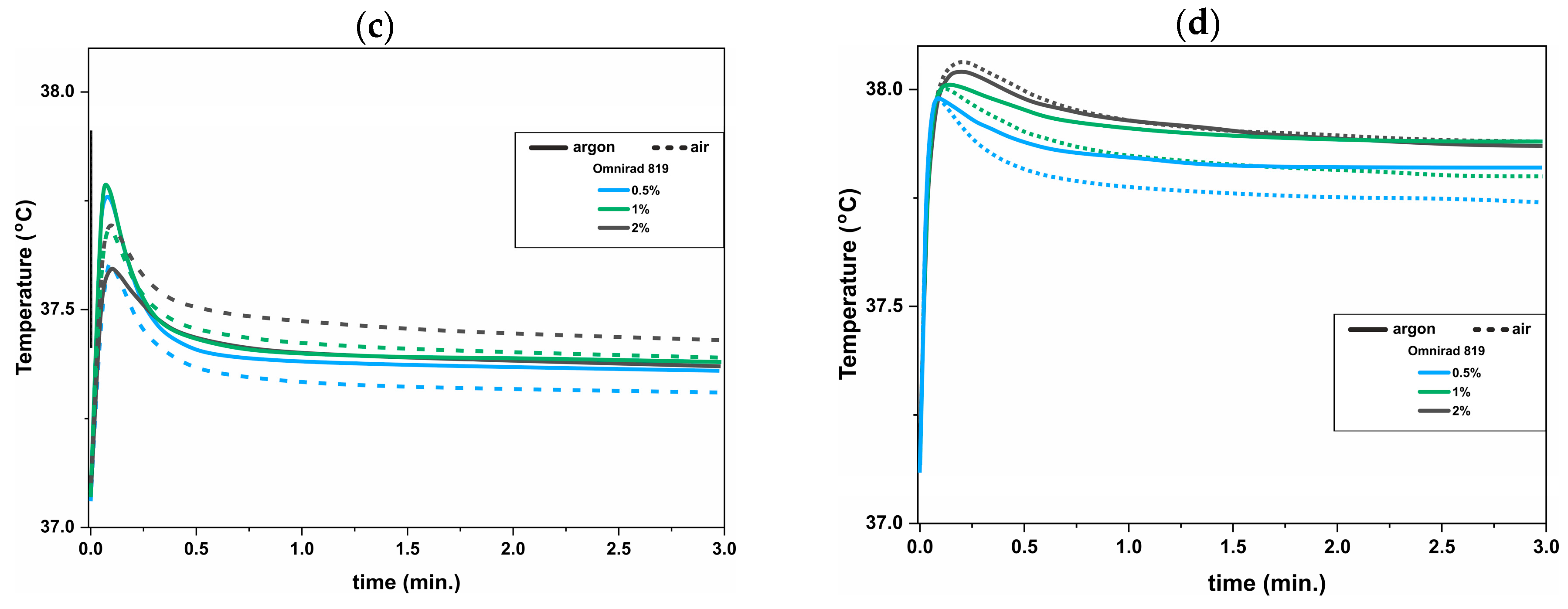 Materials 16 07348 g016b