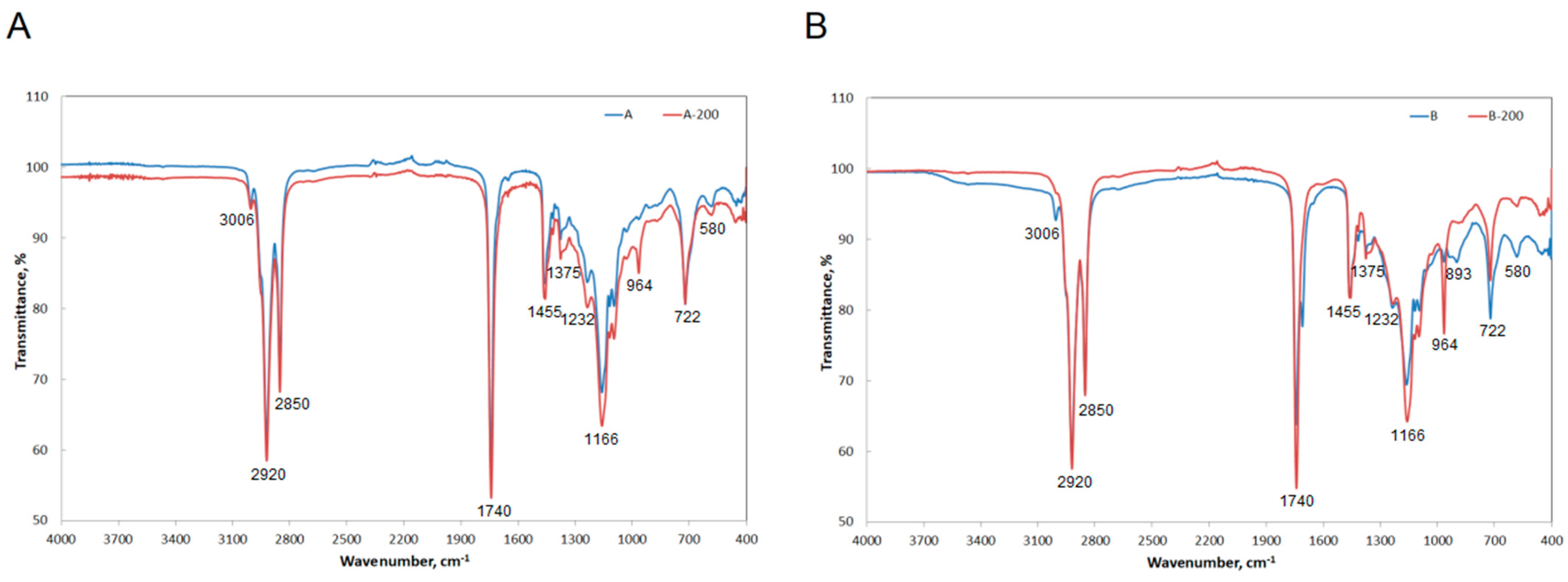 Materials 16 07350 g005