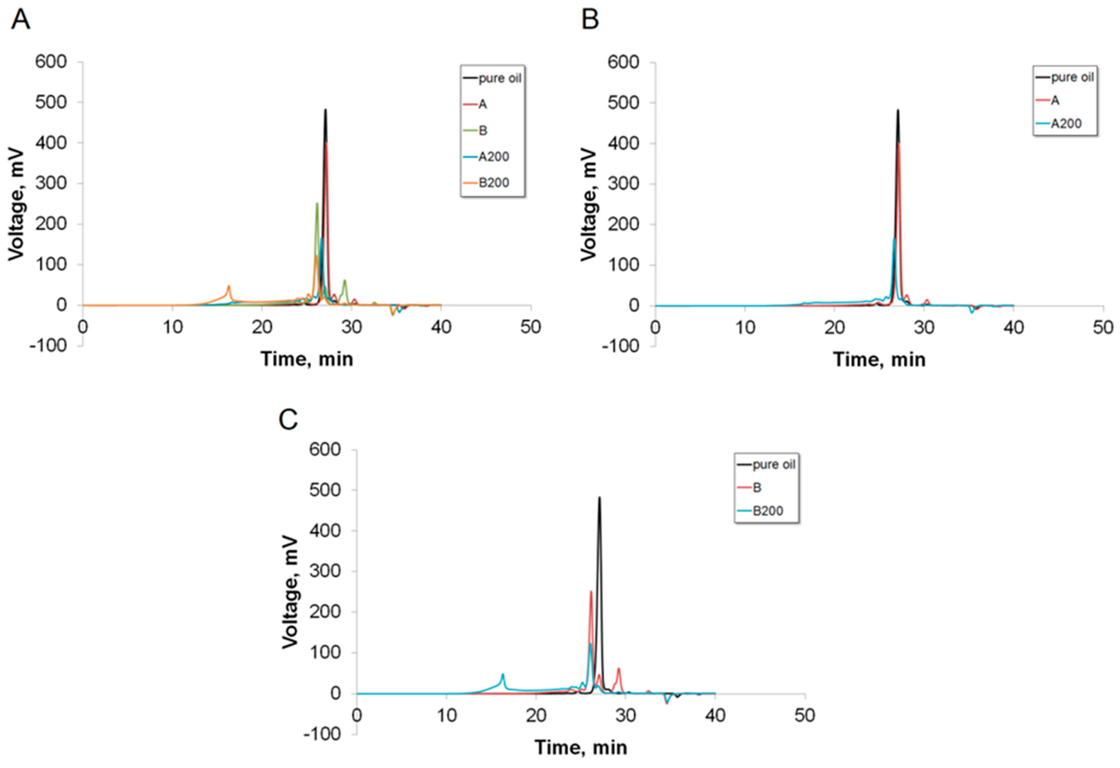 Materials 16 07350 g006