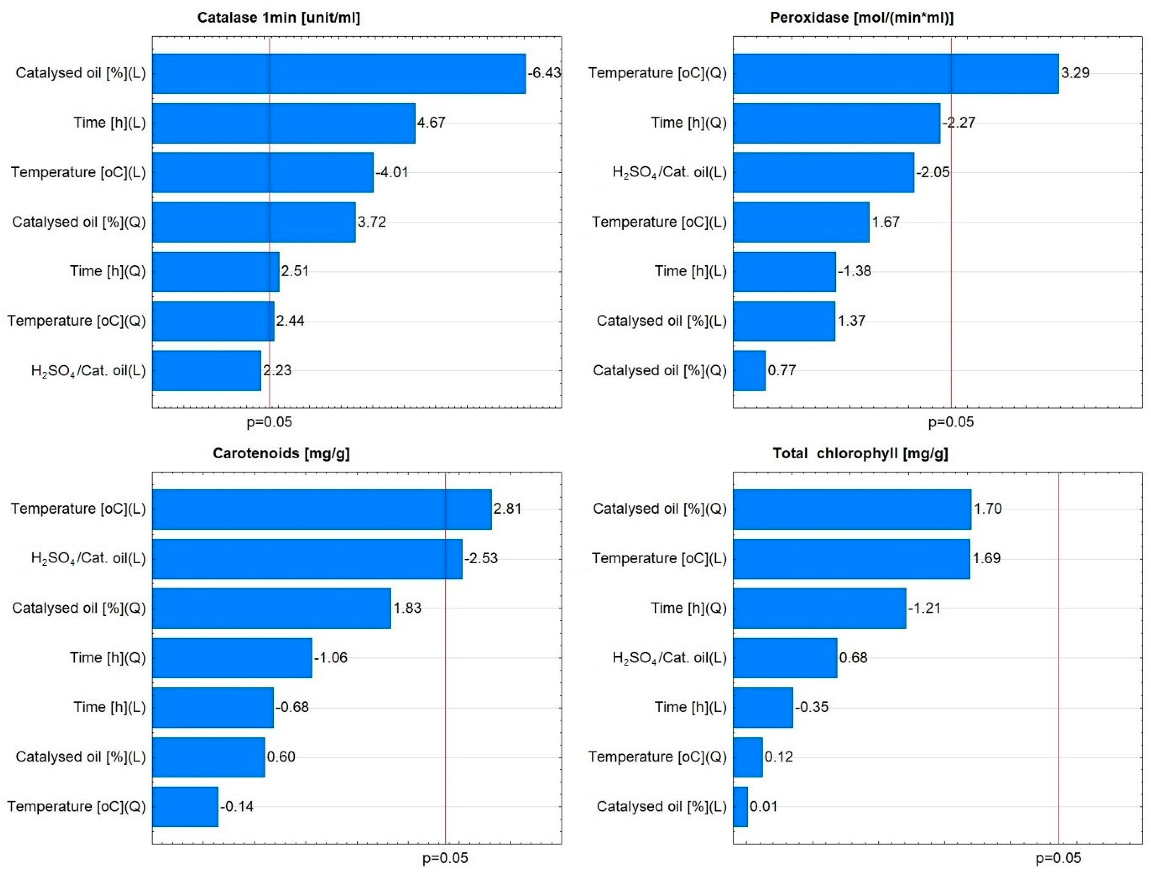 Materials 16 07350 g010