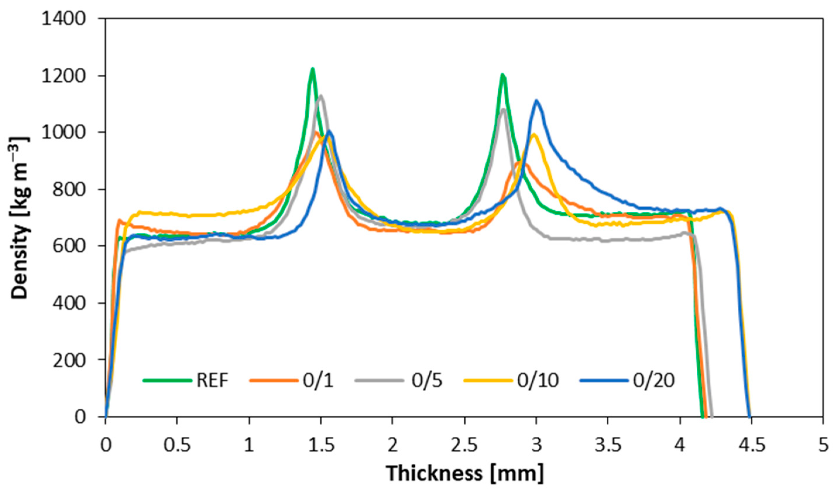 Materials 16 07352 g002