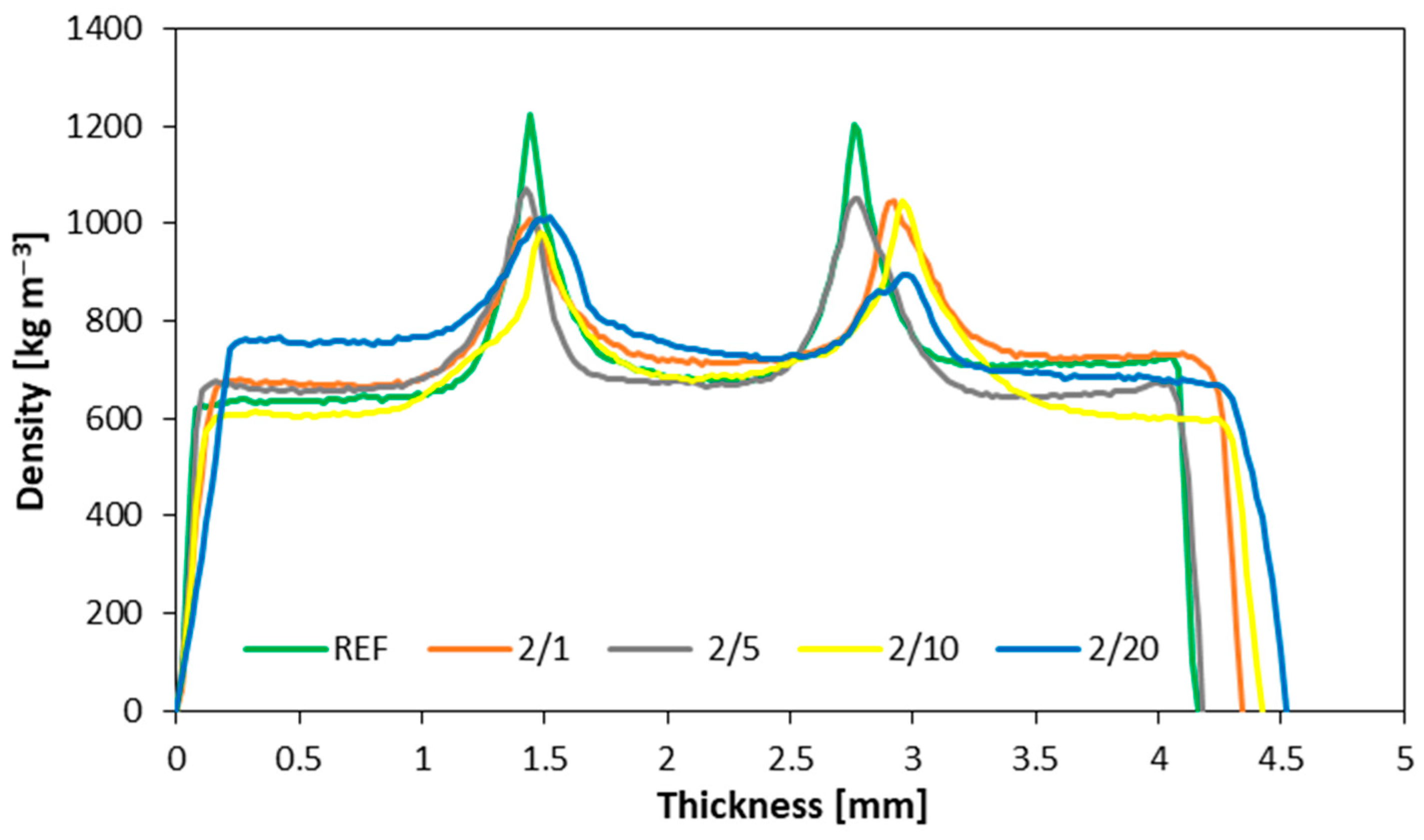 Materials 16 07352 g004