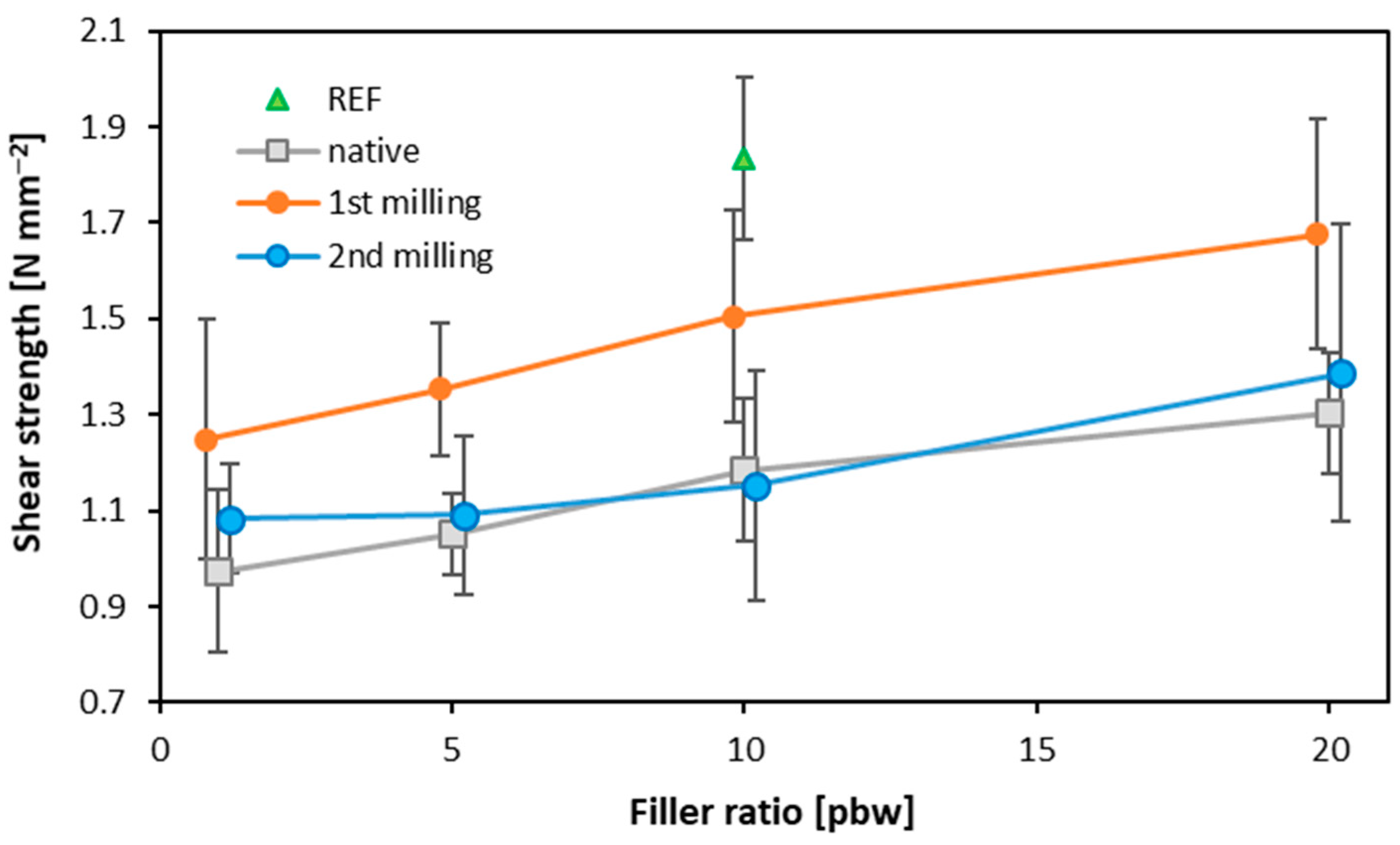 Materials 16 07352 g005