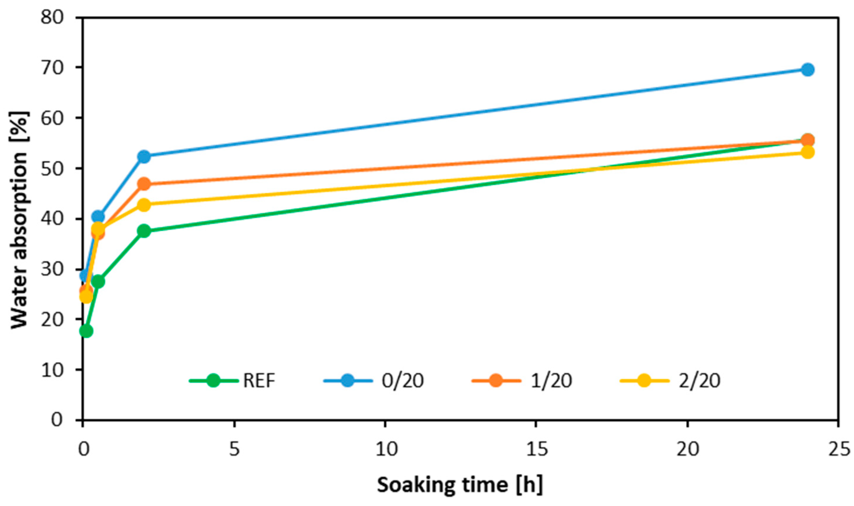 Materials 16 07352 g009