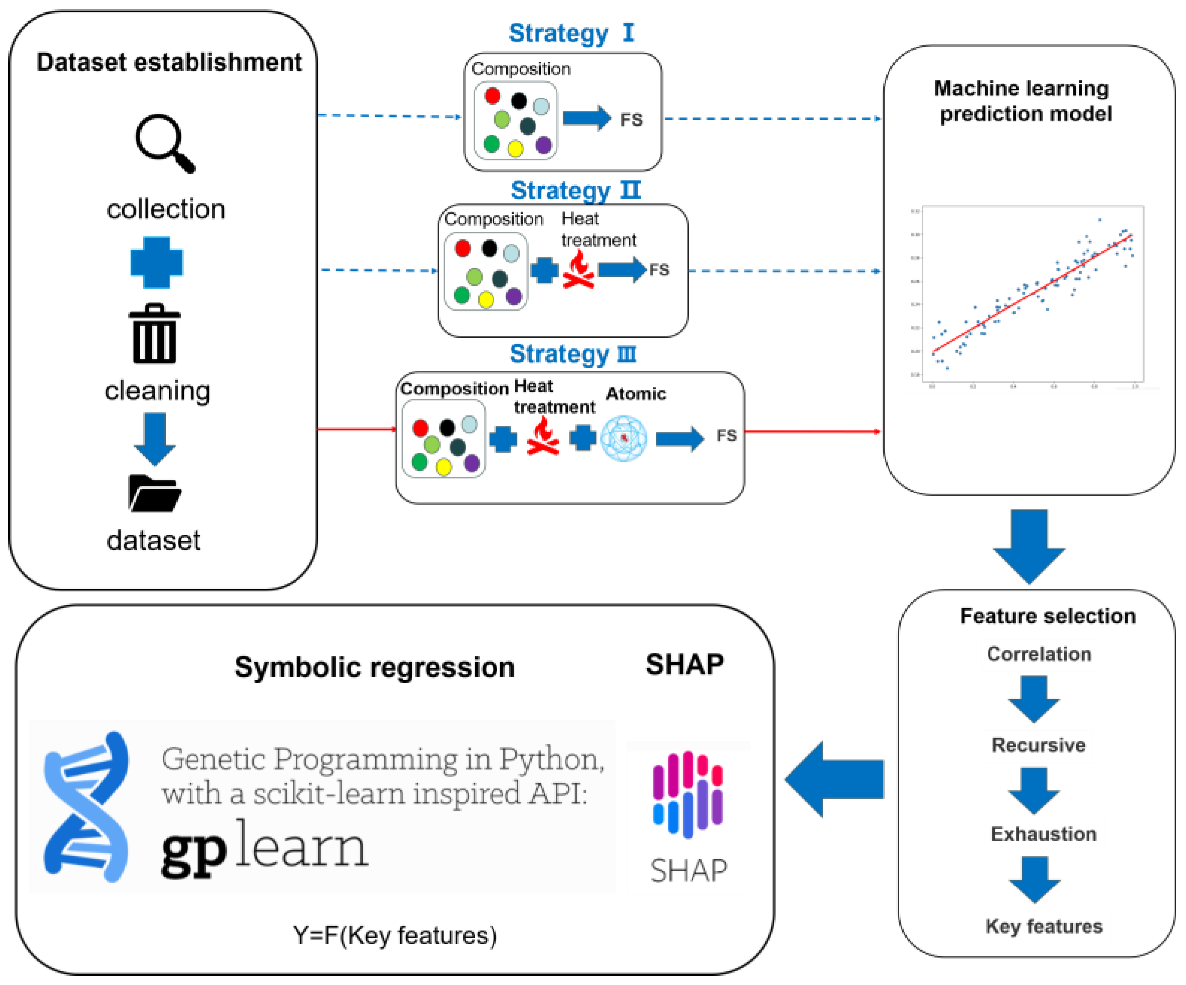 Materials 16 07354 g001