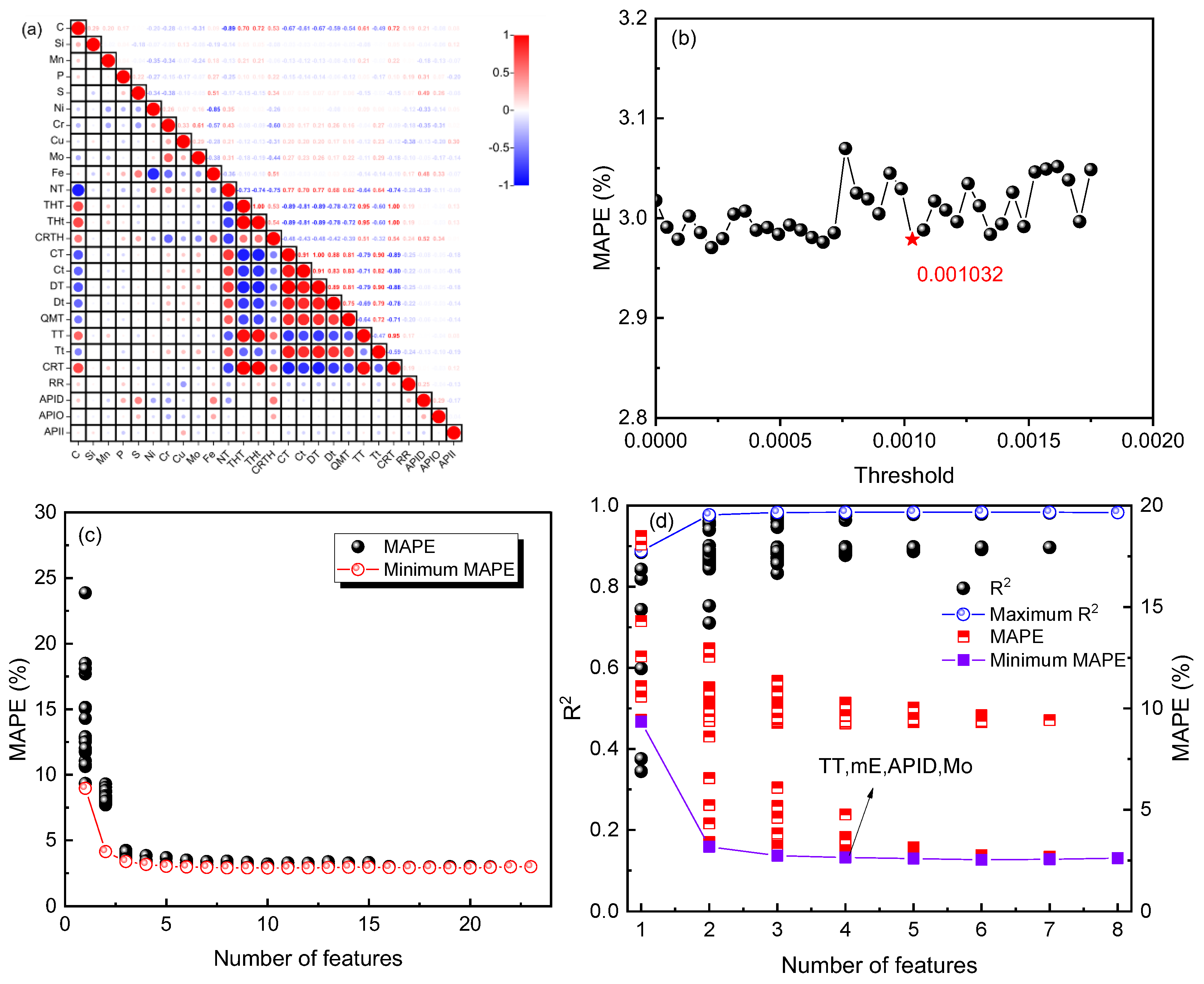 Materials 16 07354 g003