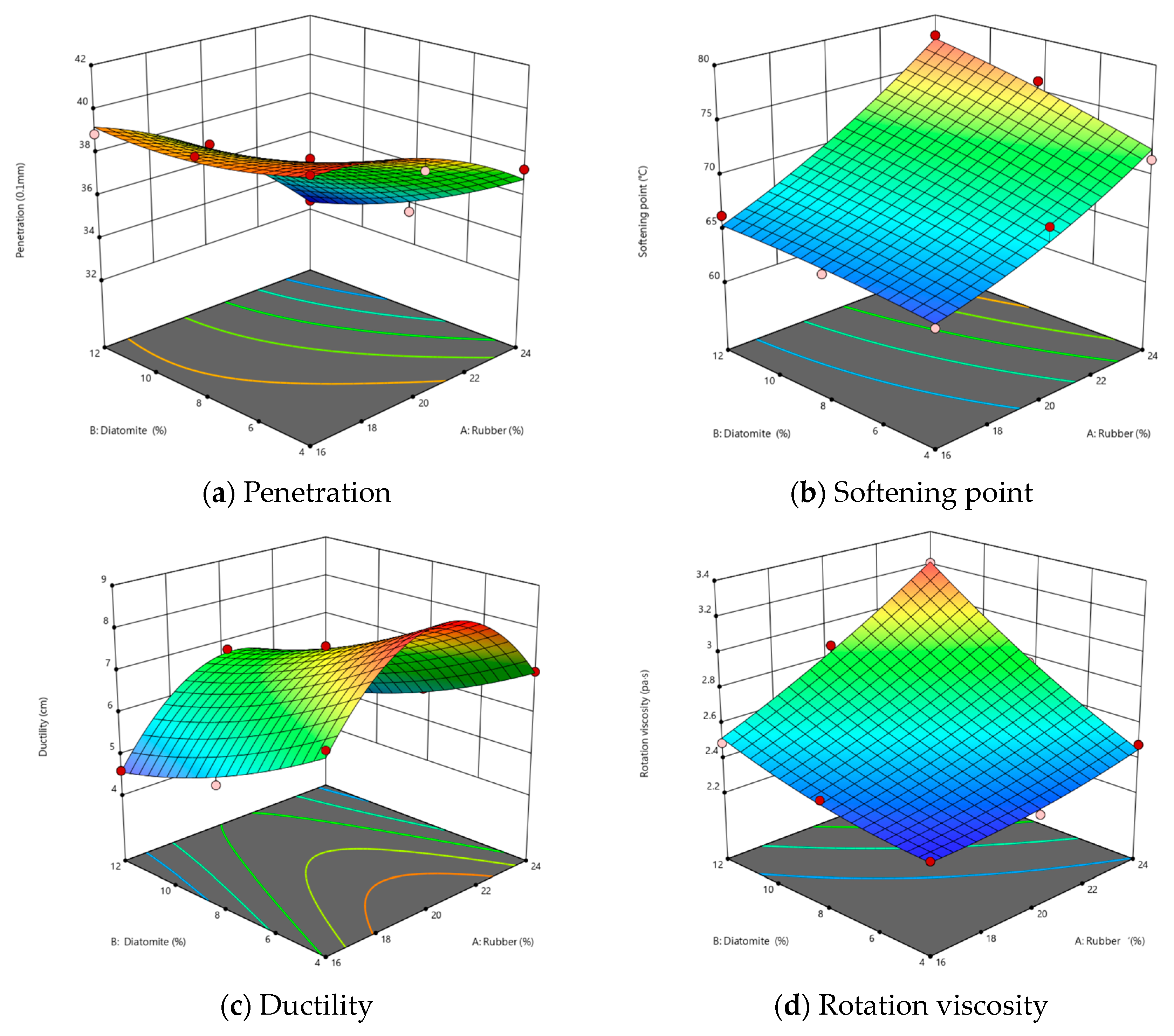 Materials 16 07359 g003