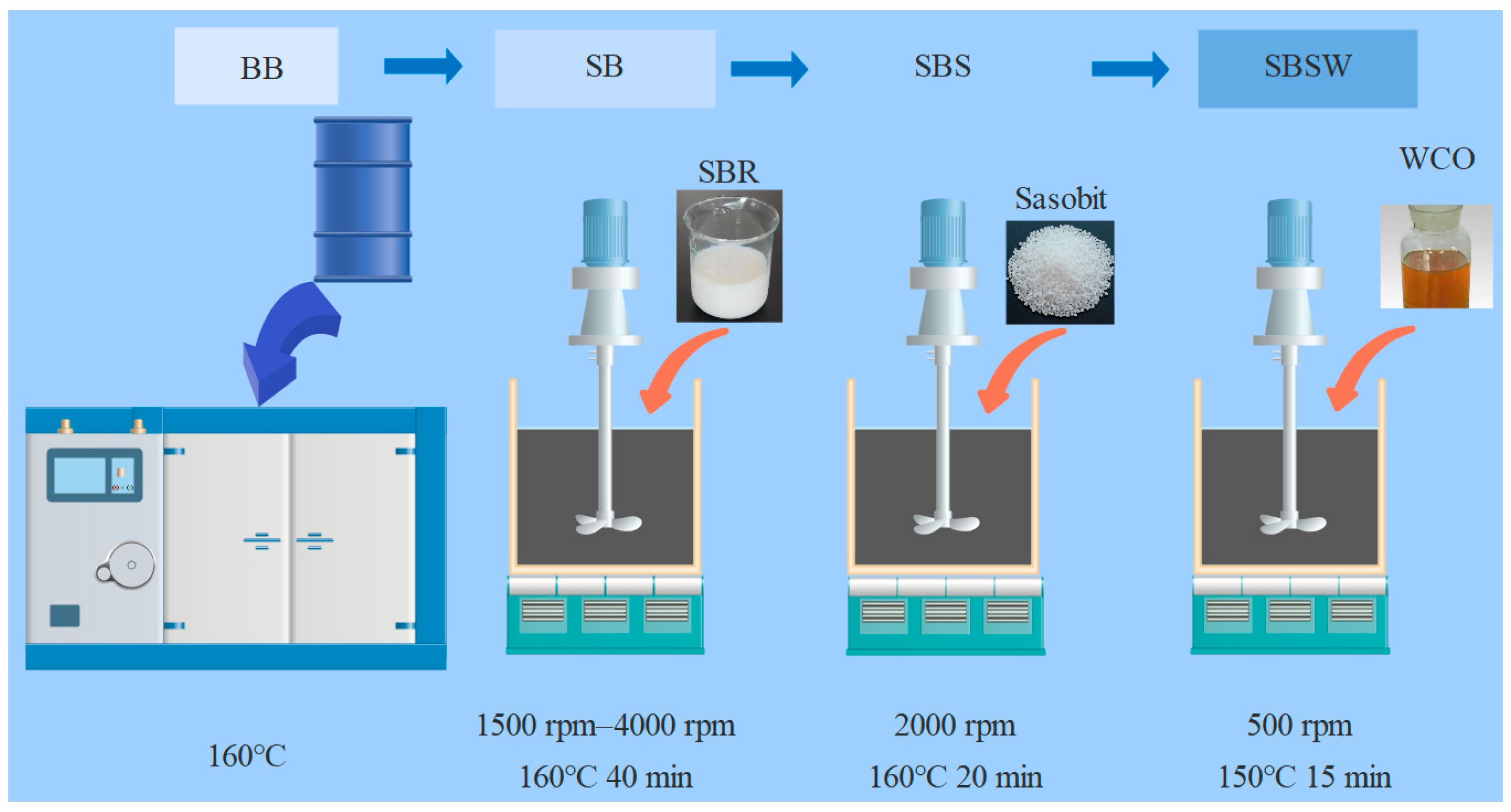 Materials 16 07368 g001