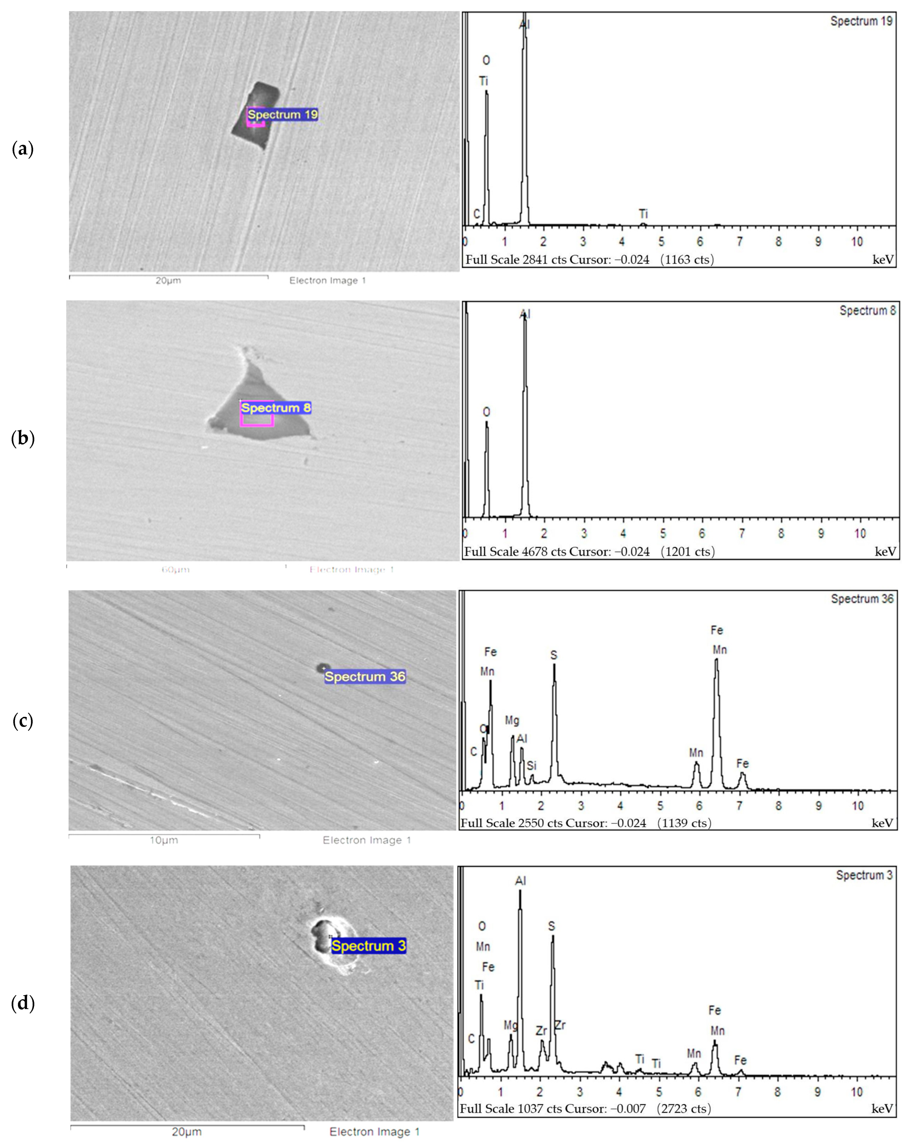Materials 16 07369 g007