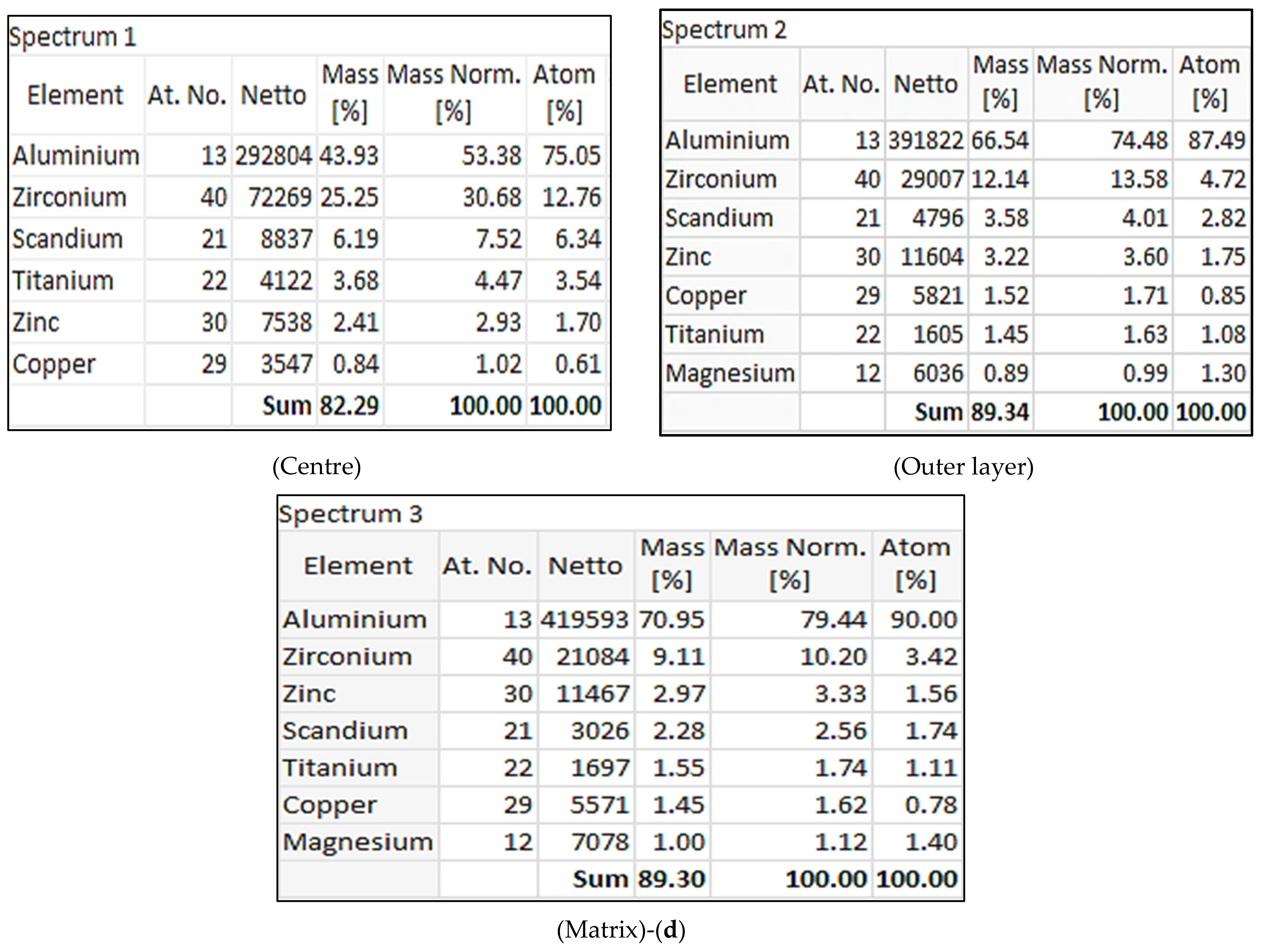 Materials 16 07375 g012b