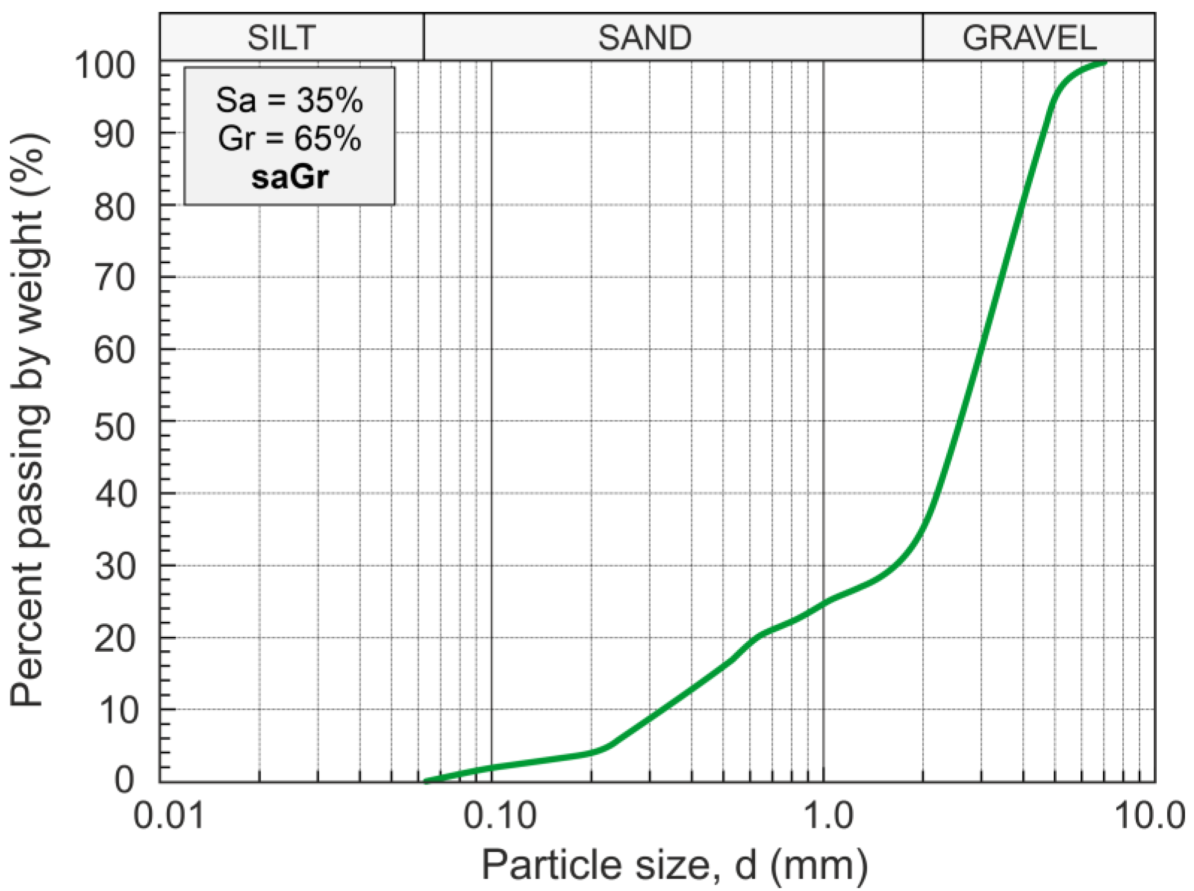 Materials 16 07381 g003
