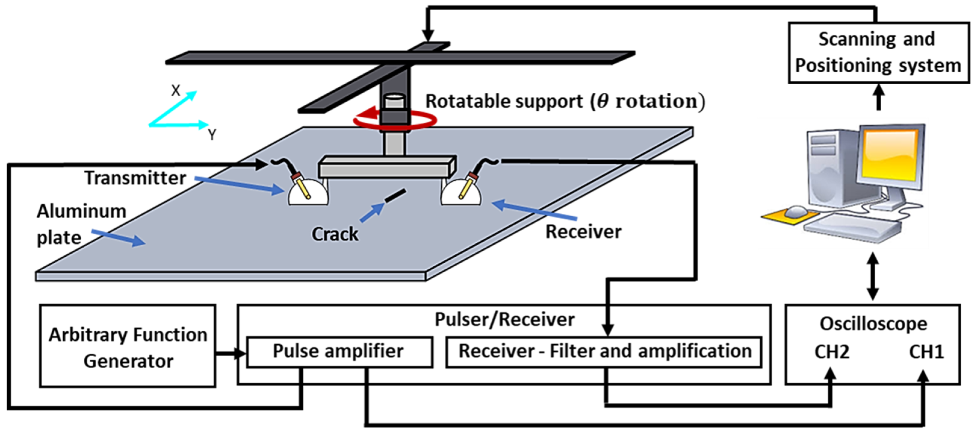 Materials 16 07390 g002