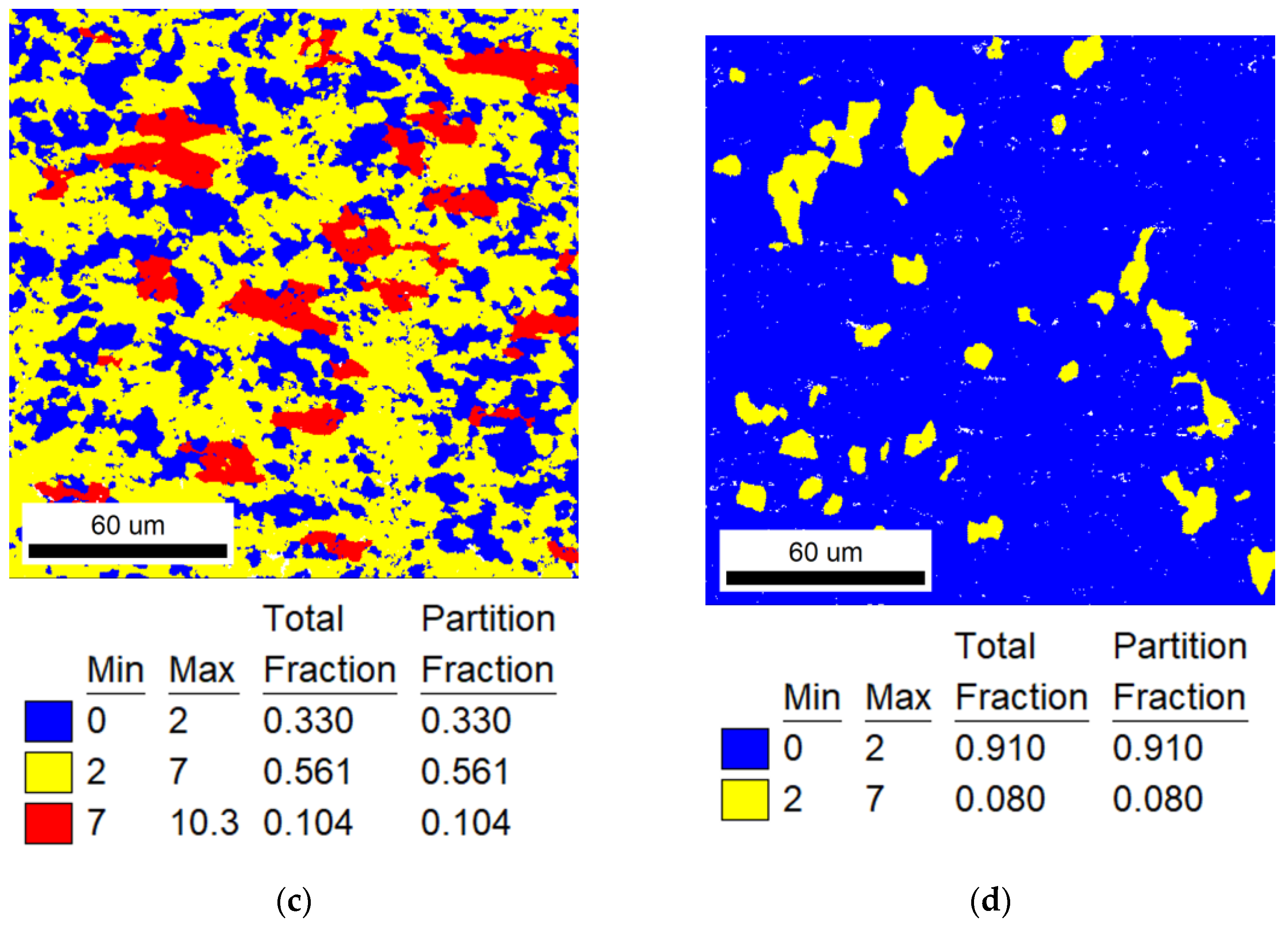 Materials 16 07395 g002b