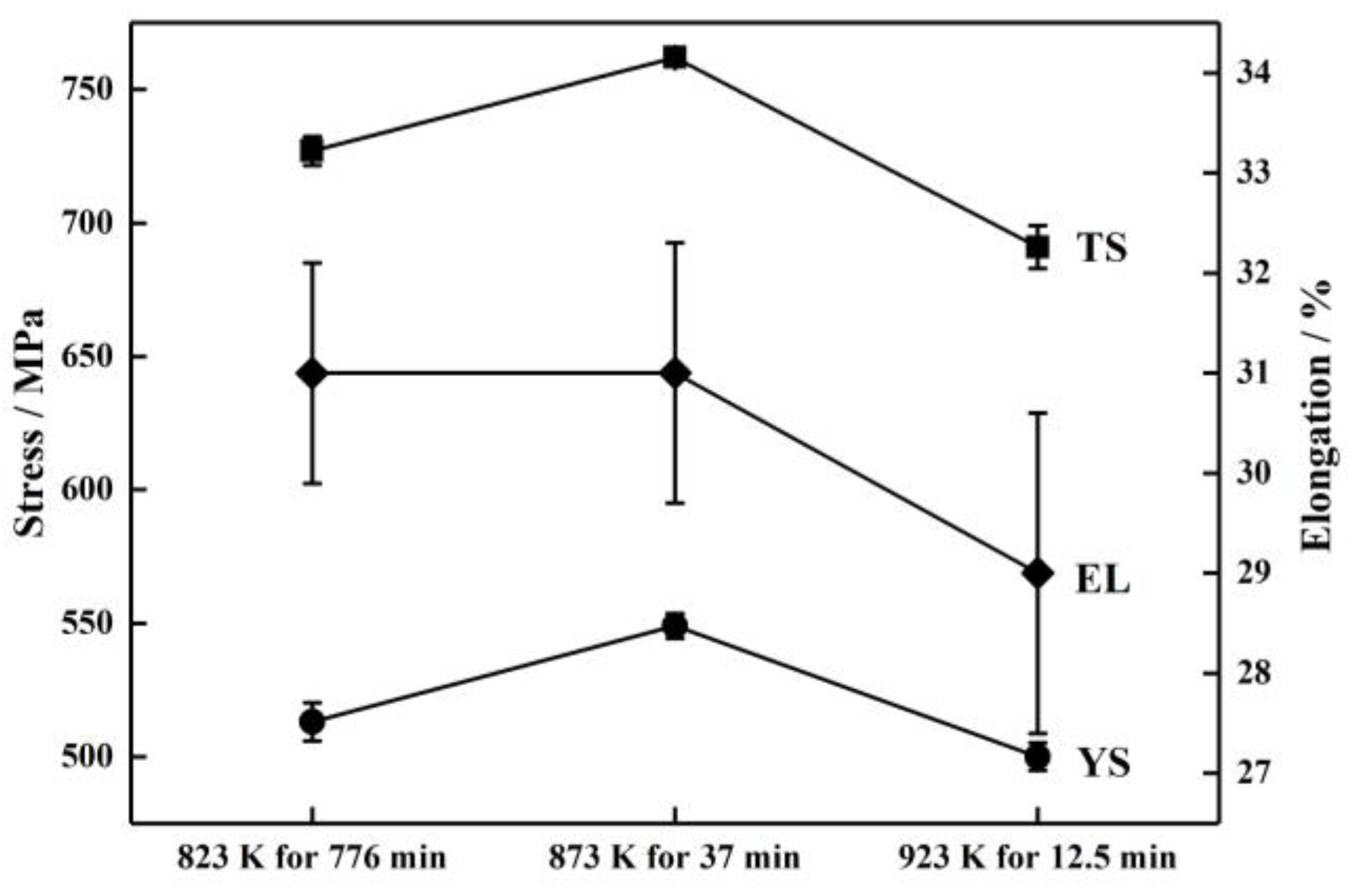 Materials 16 07395 g010