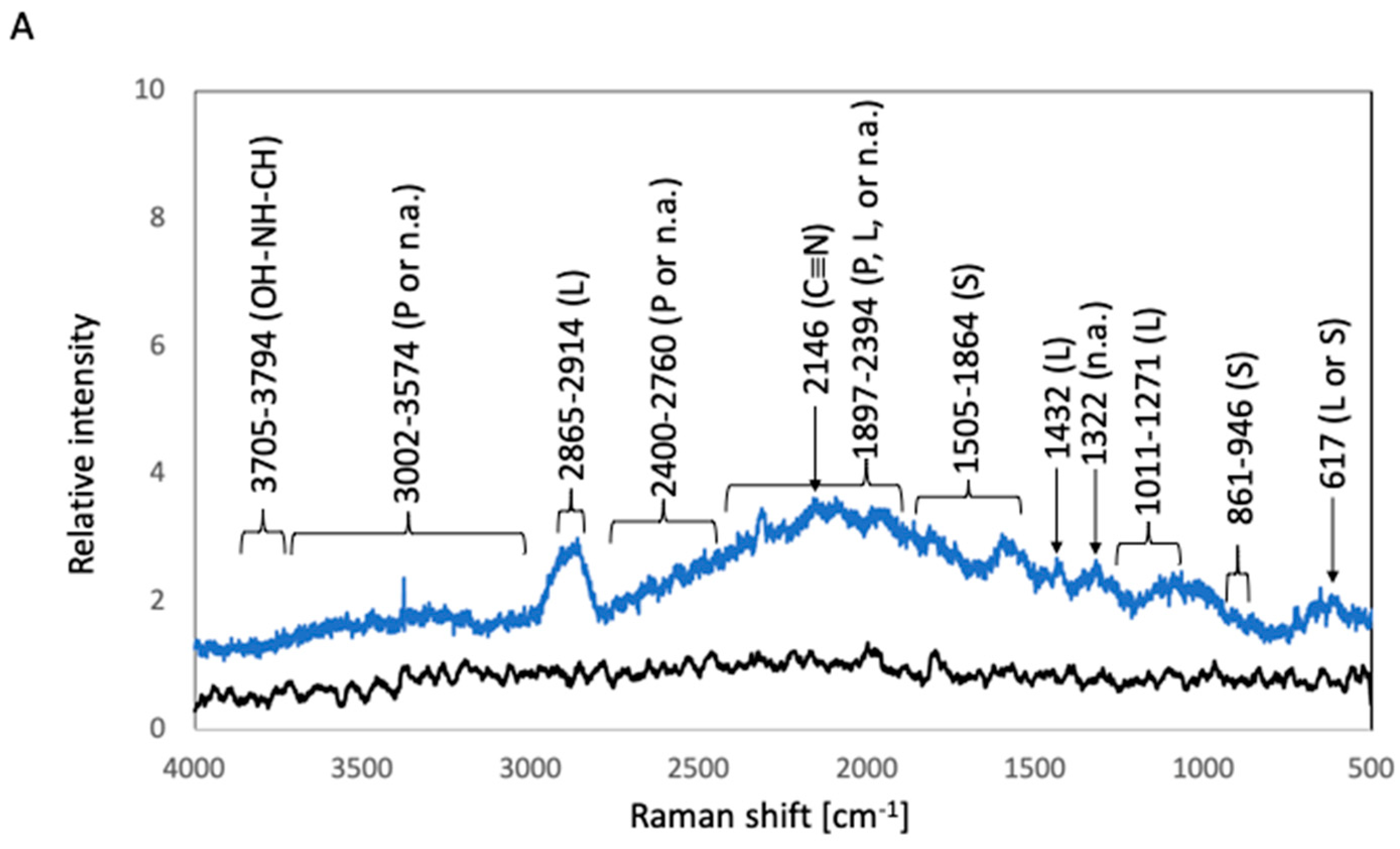 Materials 16 07399 g003a