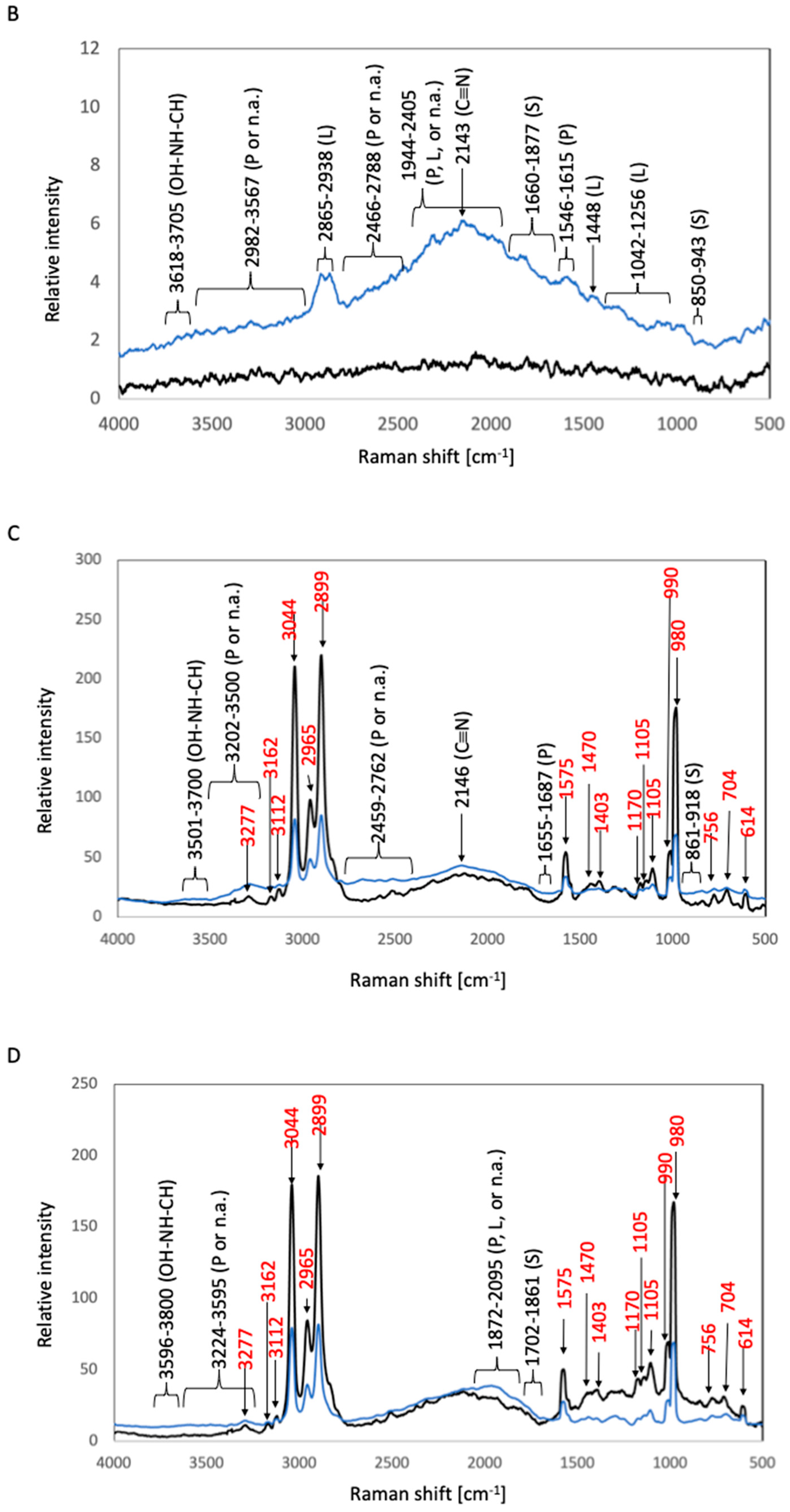Materials 16 07399 g003b