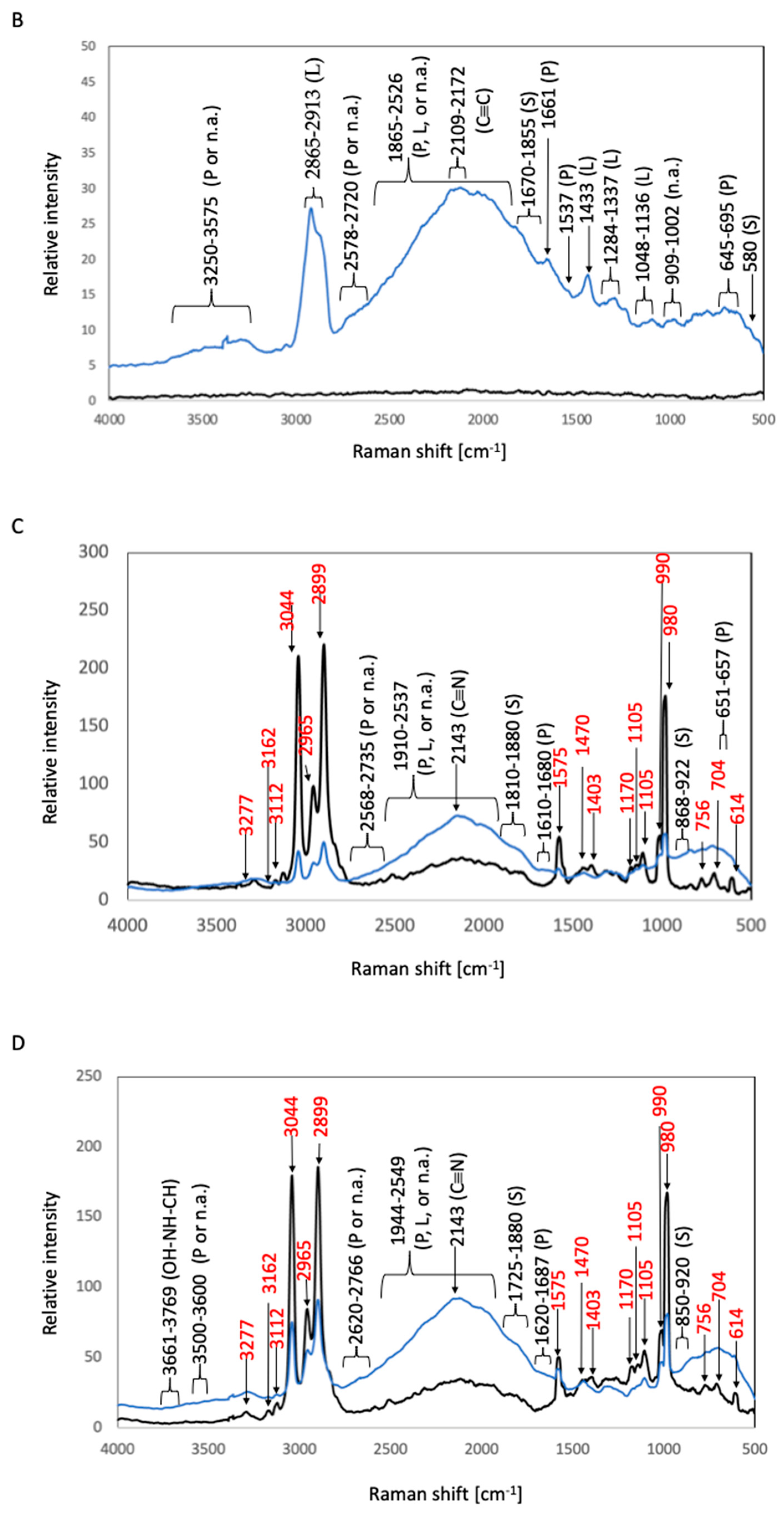 Materials 16 07399 g005b