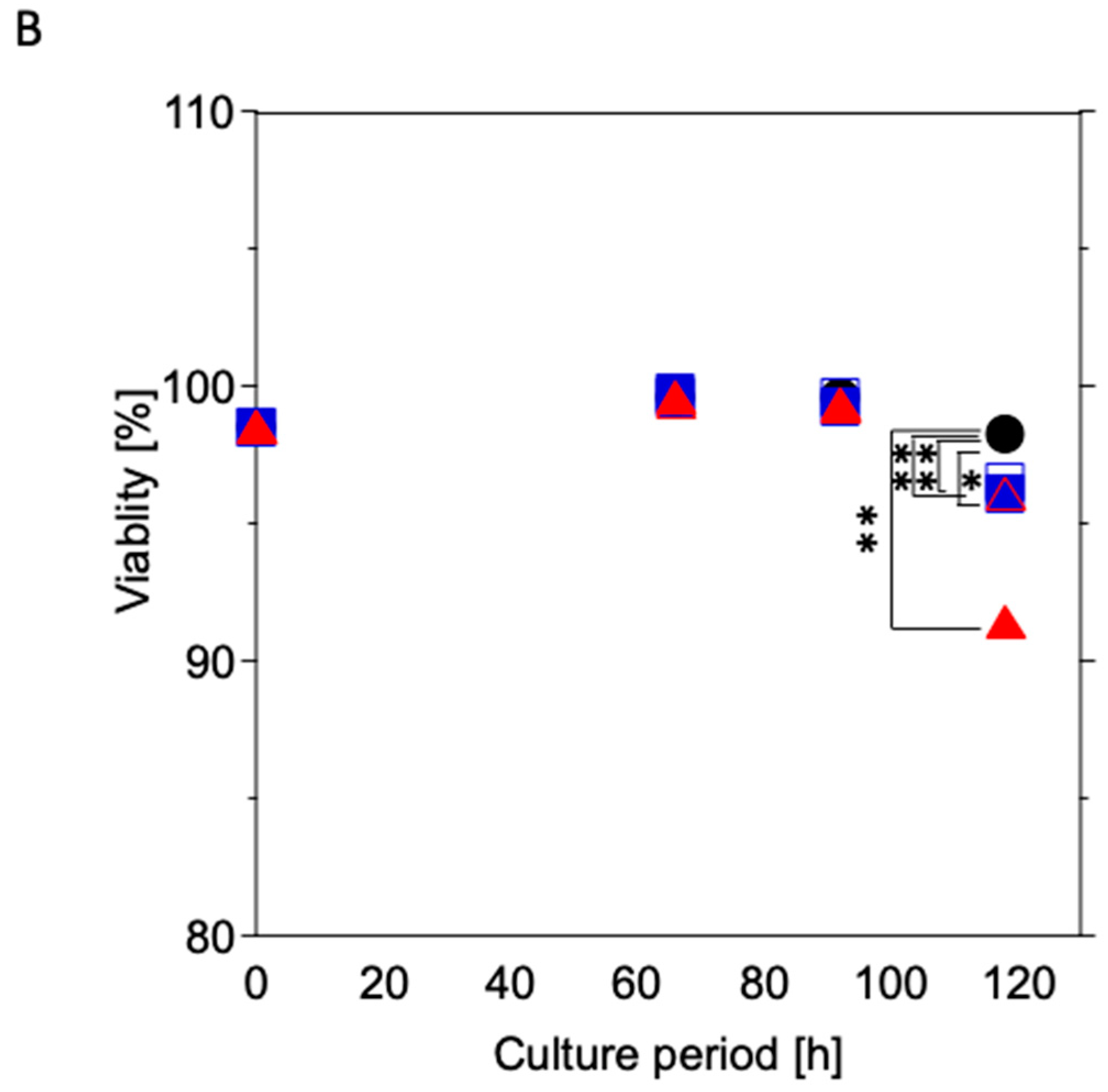 Materials 16 07399 g006b