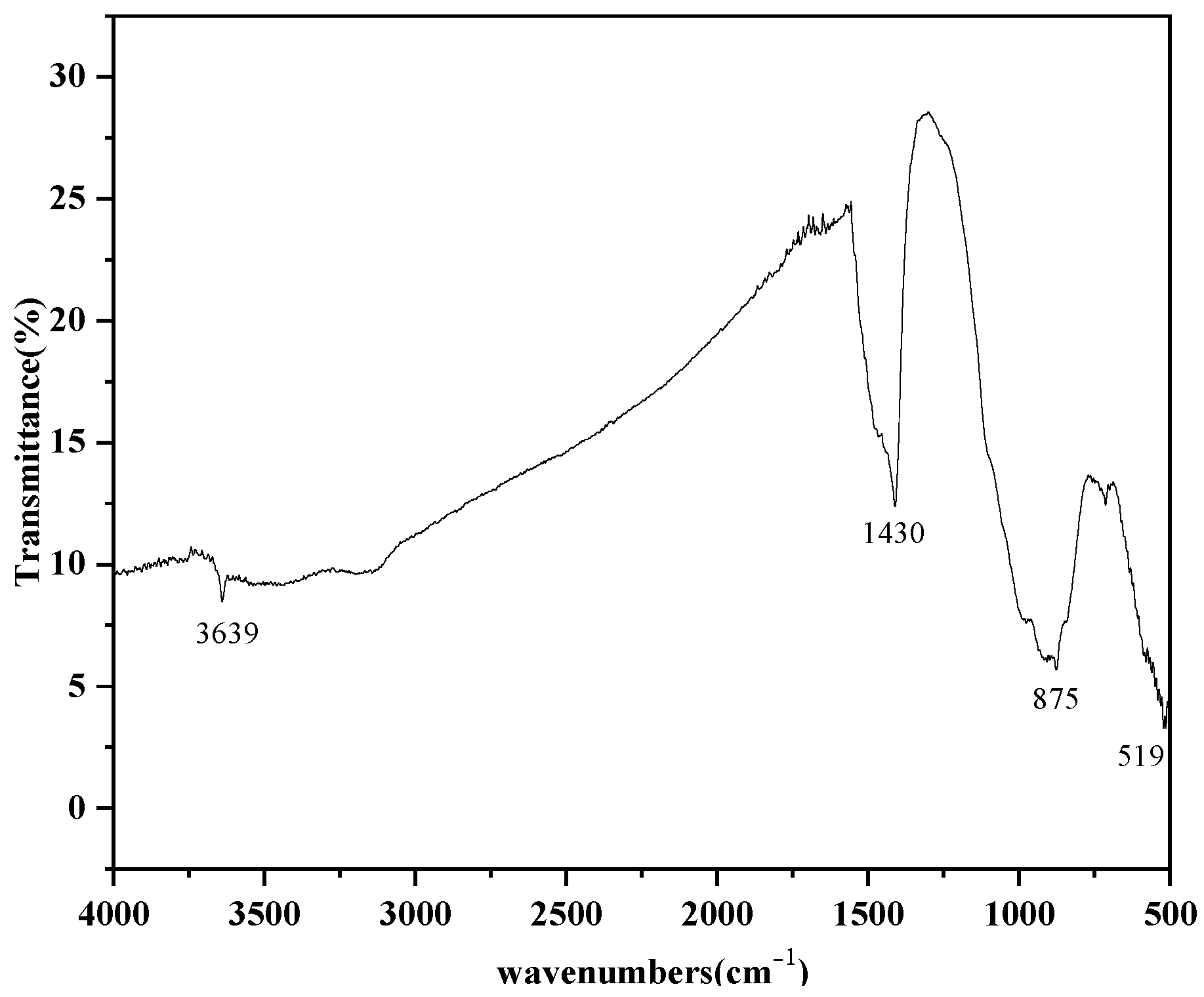 Materials 16 07402 g002
