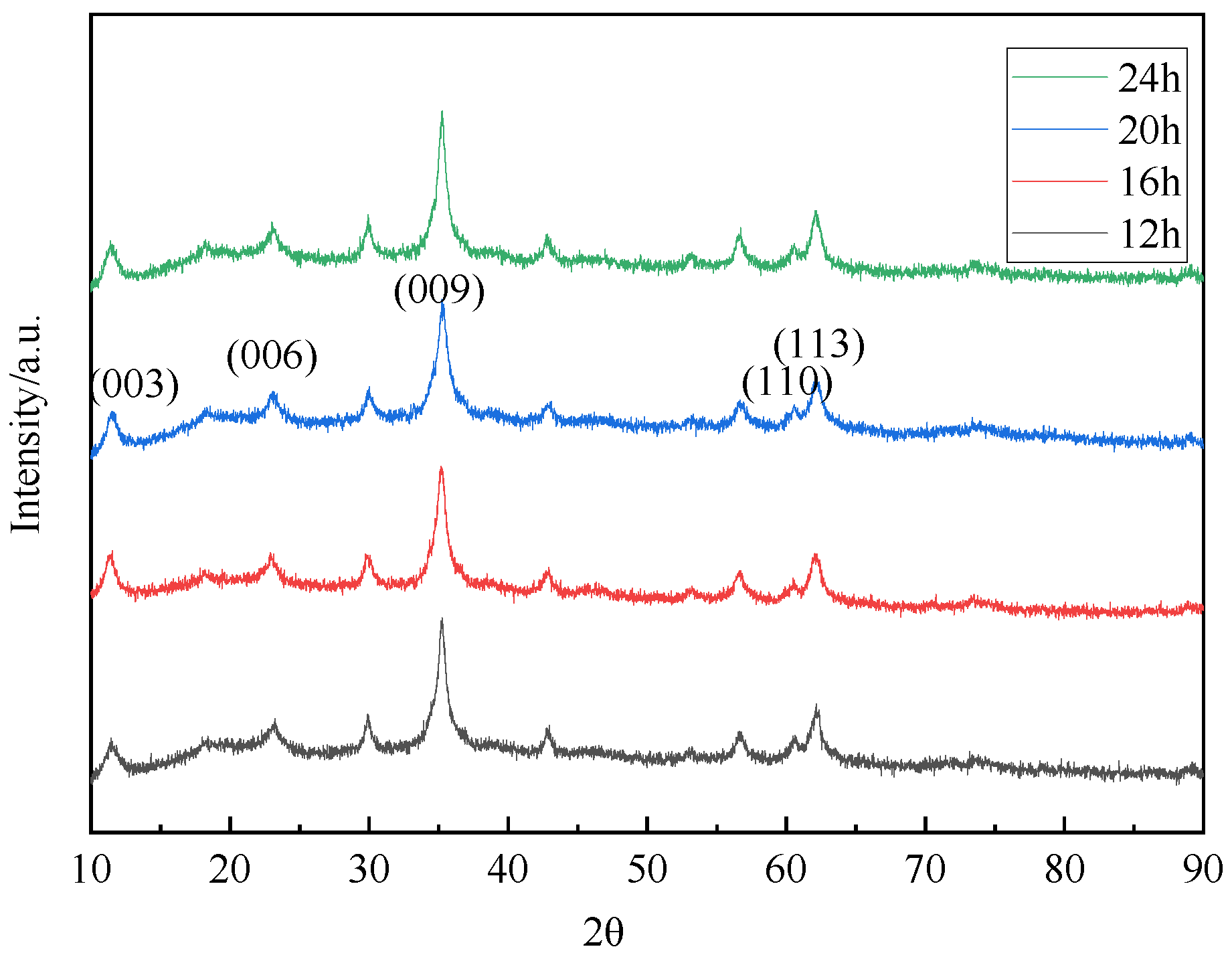 Materials 16 07402 g016