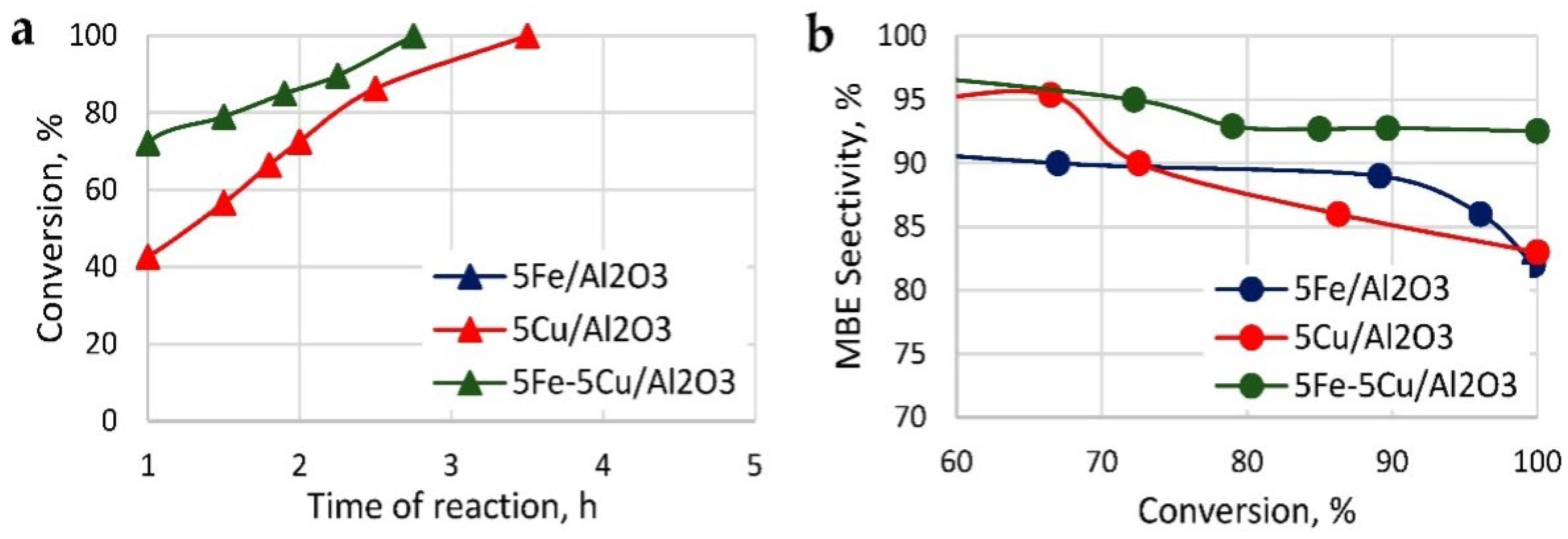 Materials 16 07409 g010