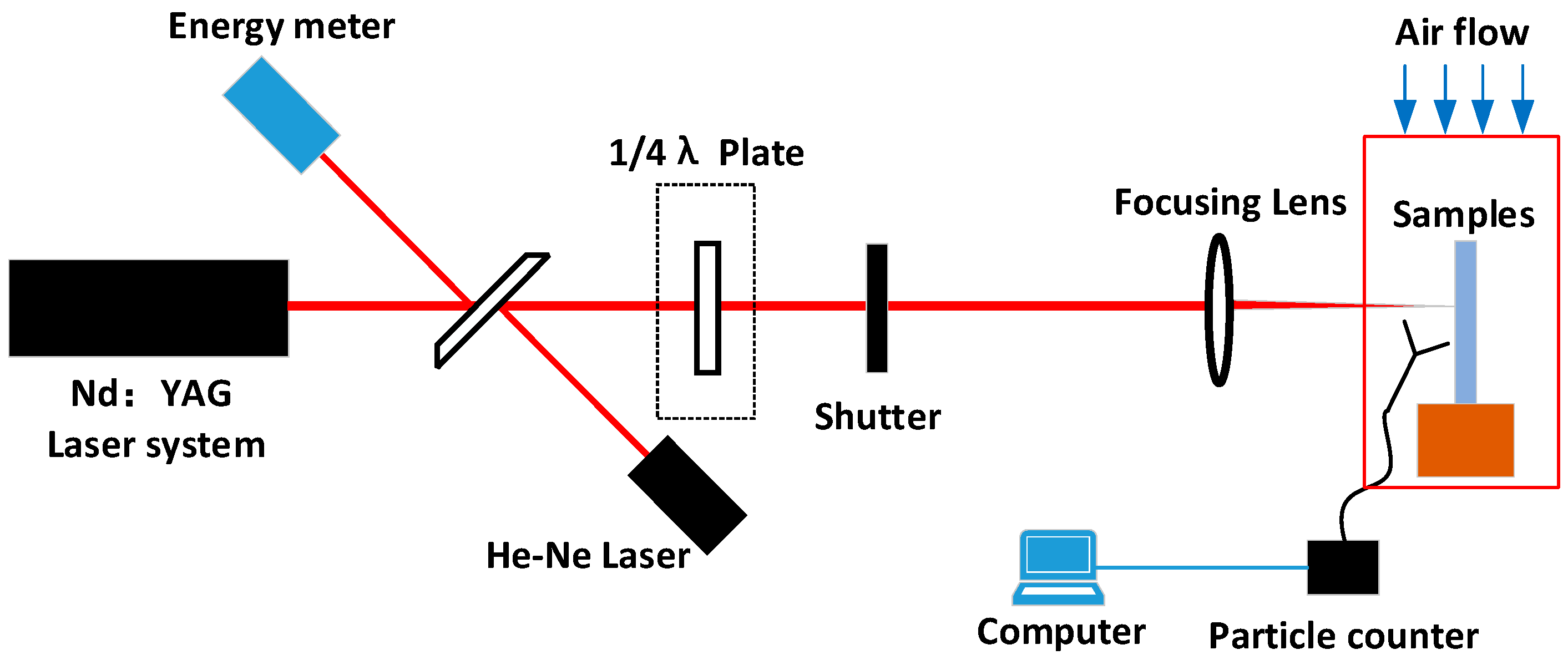 Materials 16 07415 g001
