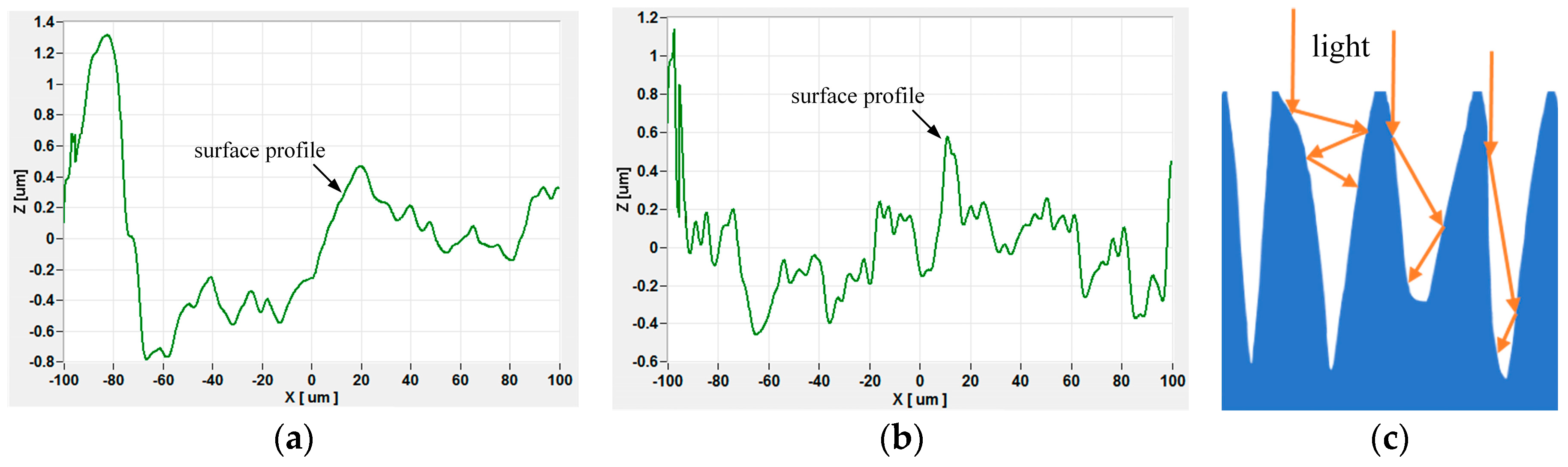 Materials 16 07415 g008