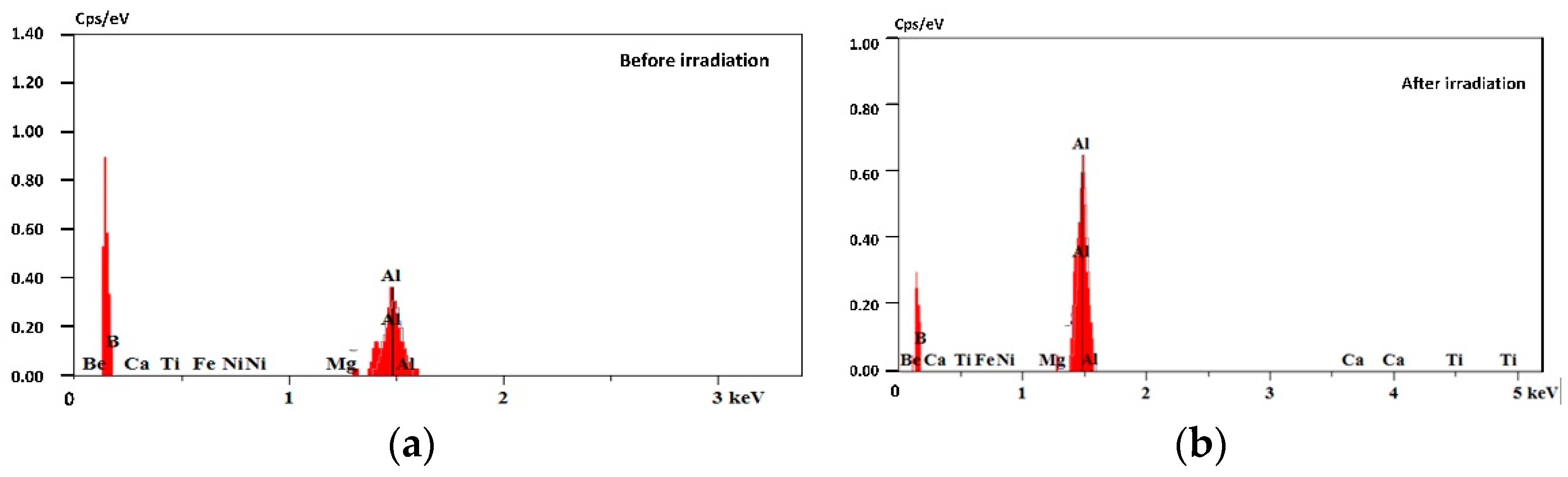 Materials 16 07415 g009