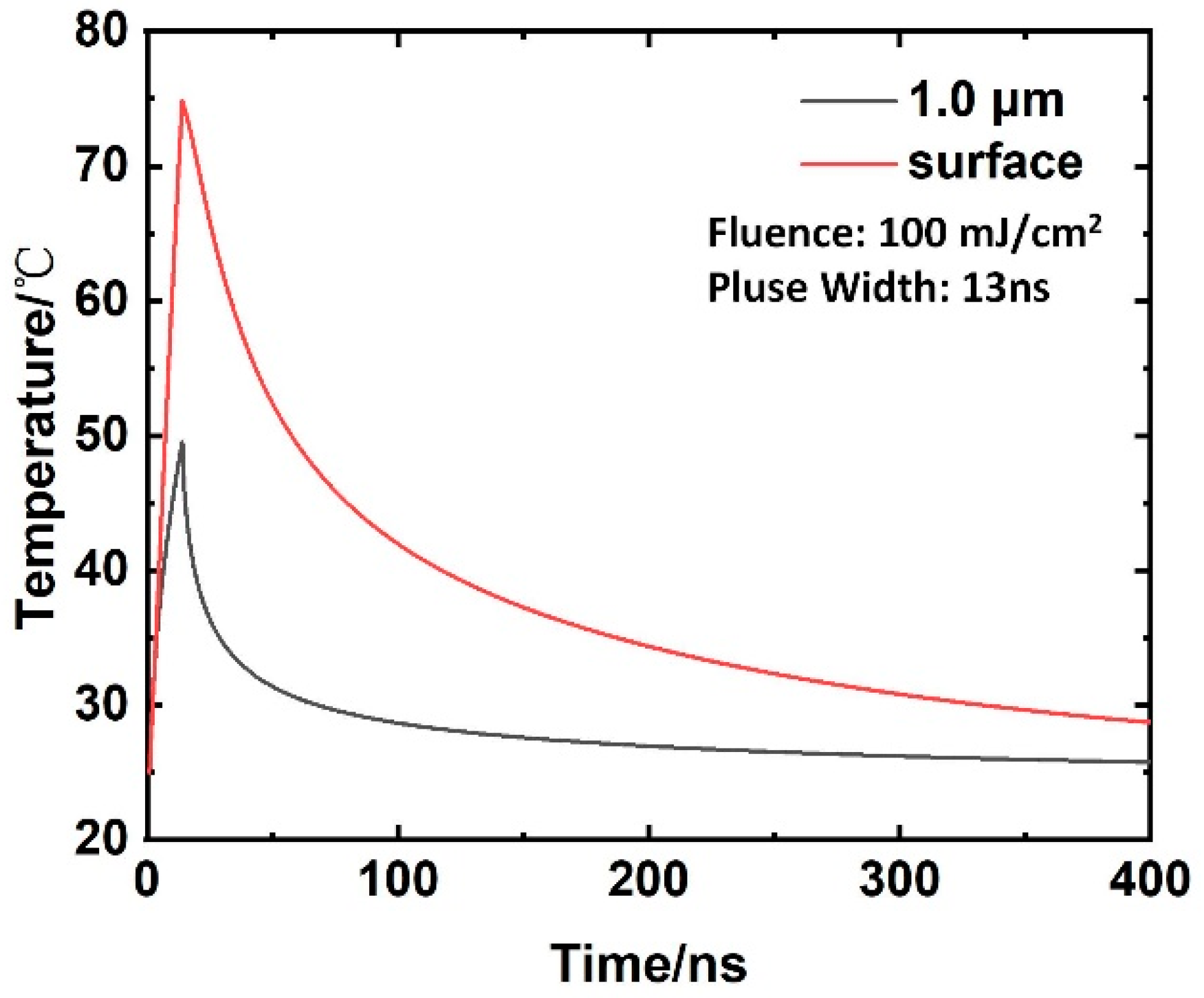 Materials 16 07415 g010