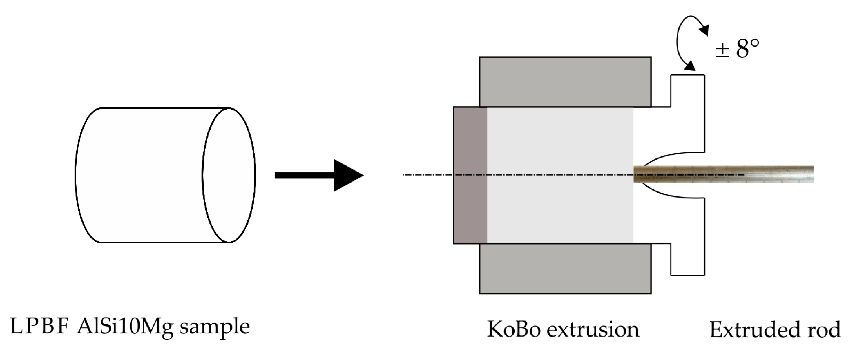 Materials 16 07418 g003