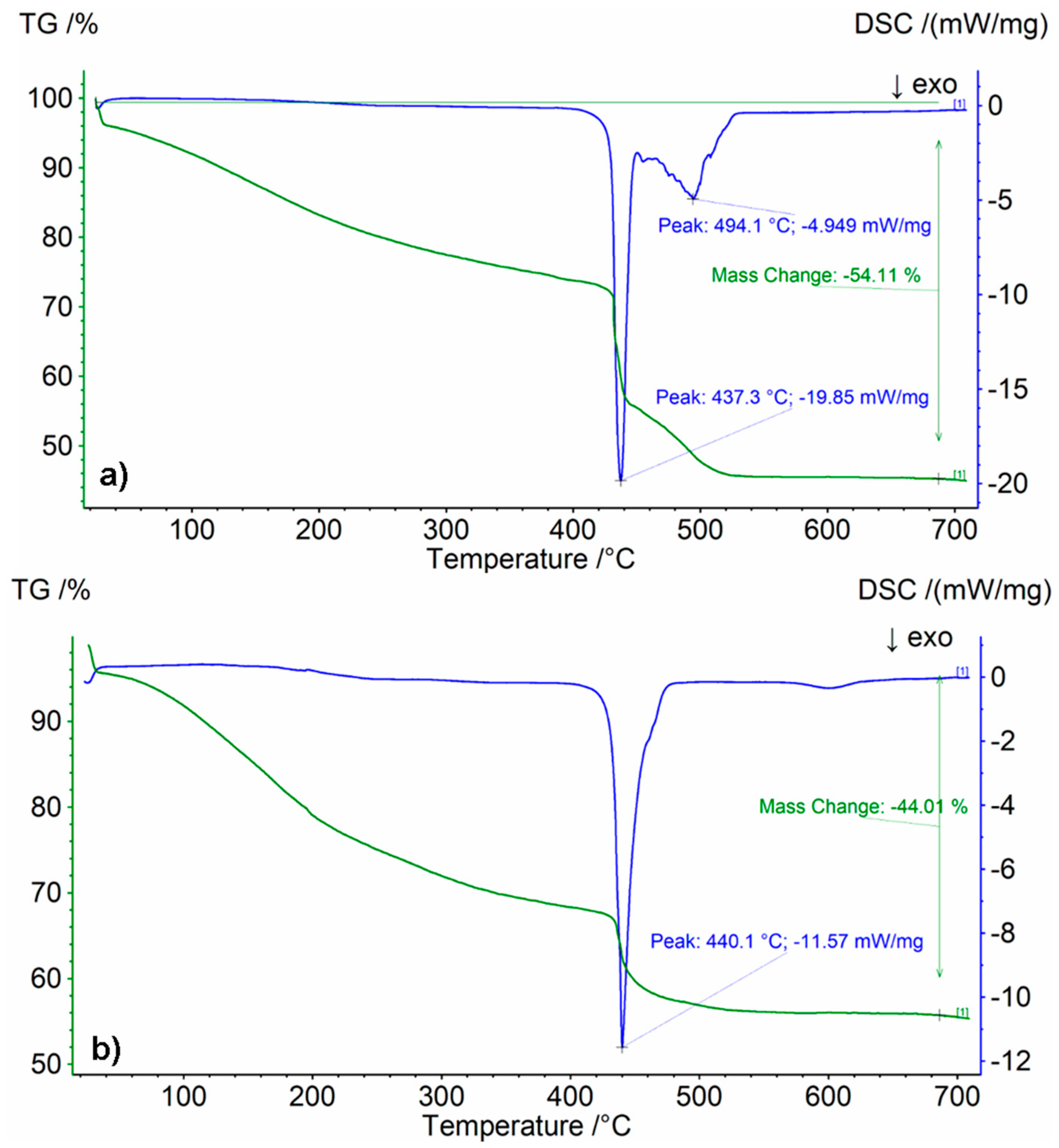 Materials 16 07422 g009