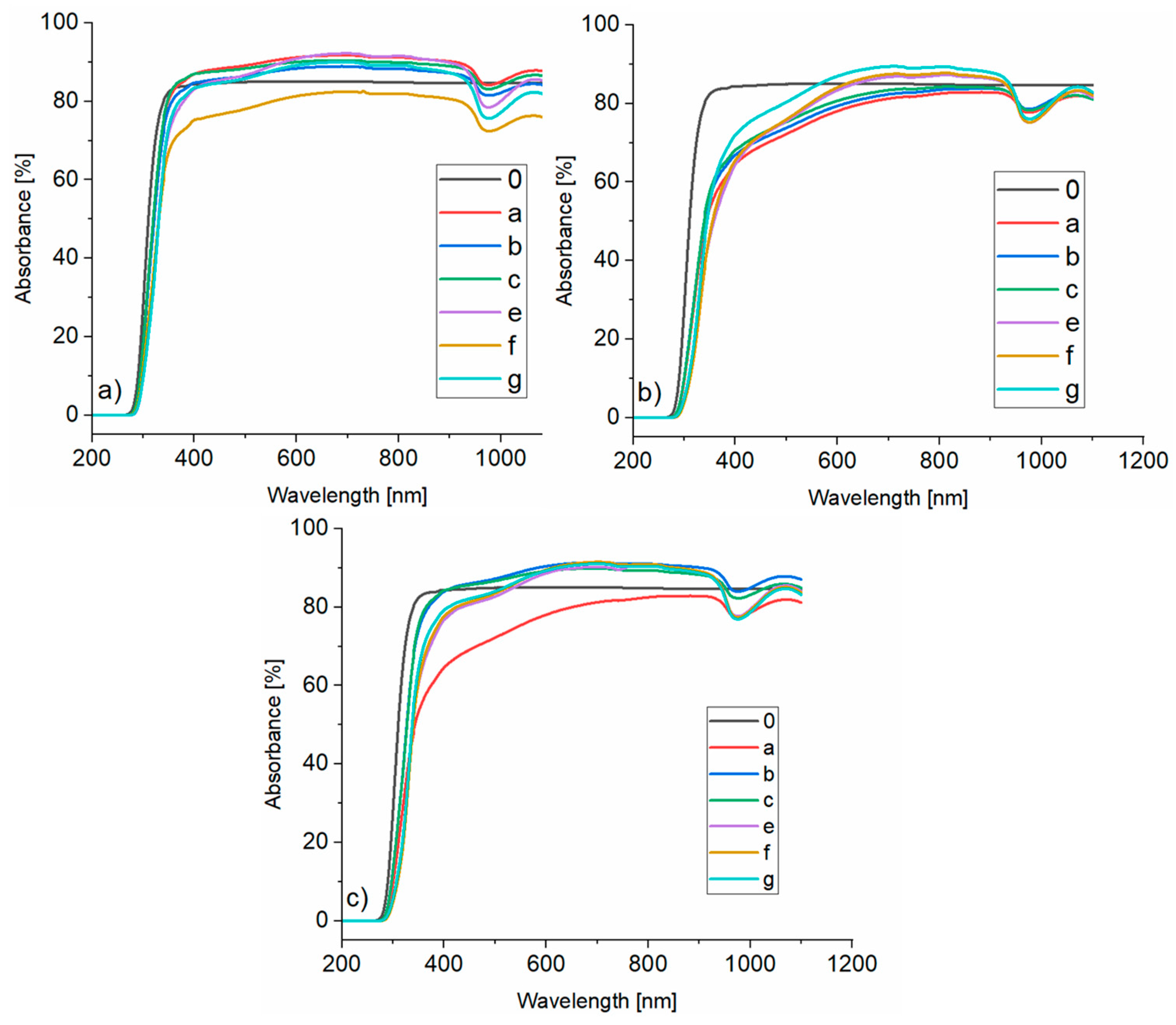 Materials 16 07422 g011