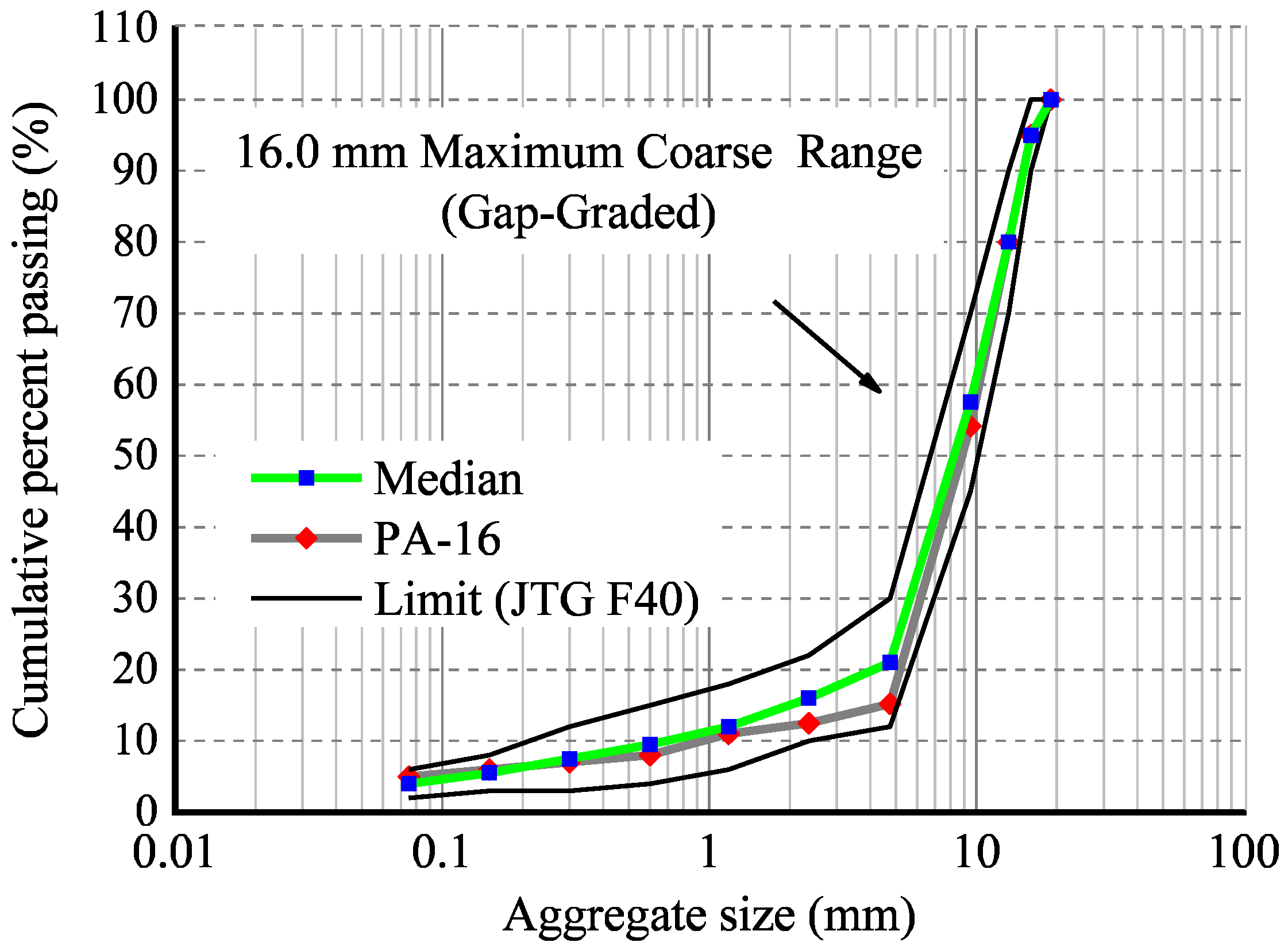 Materials 16 07426 g003