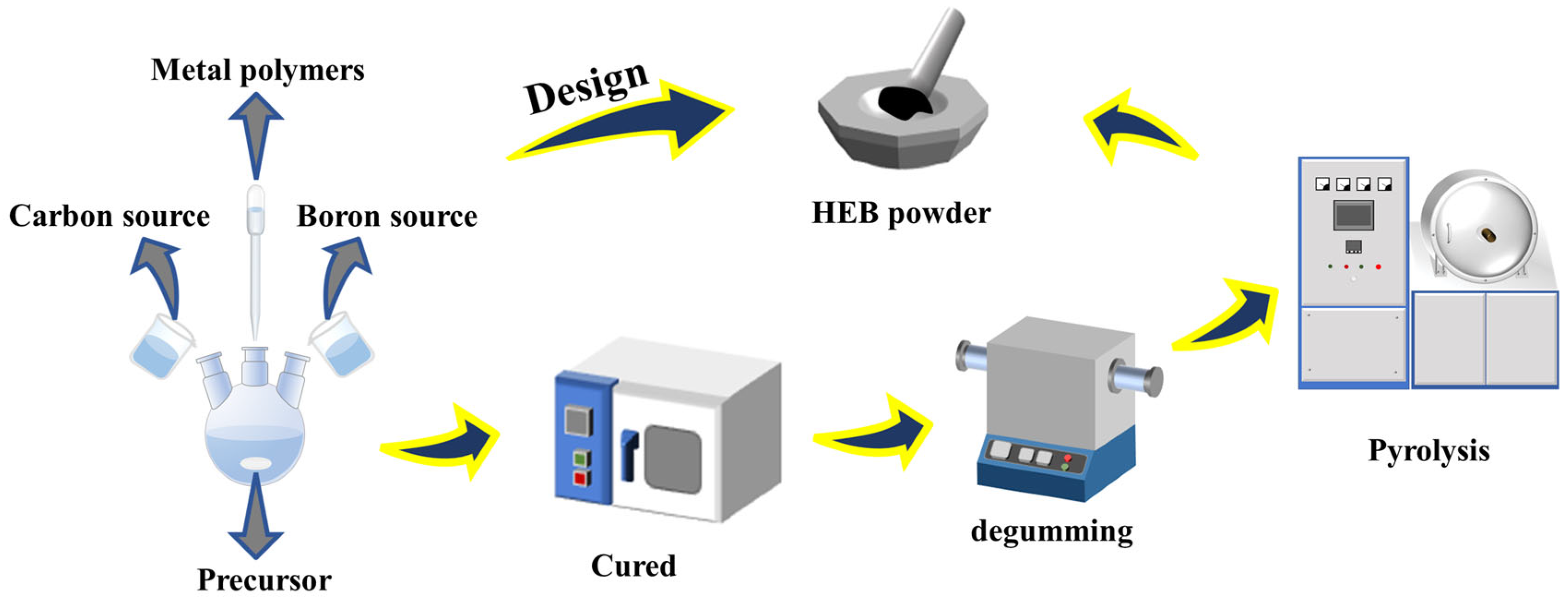 Materials 16 07431 g001