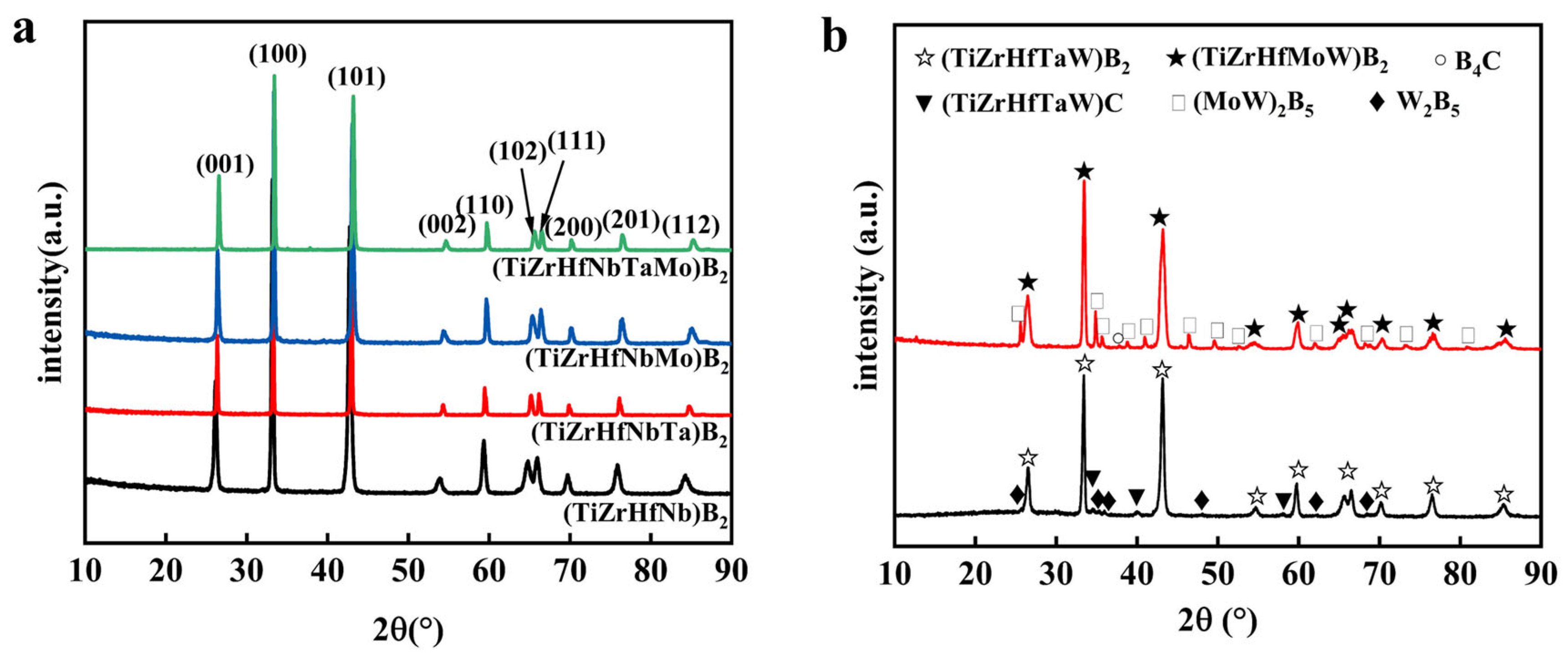 Materials 16 07431 g002