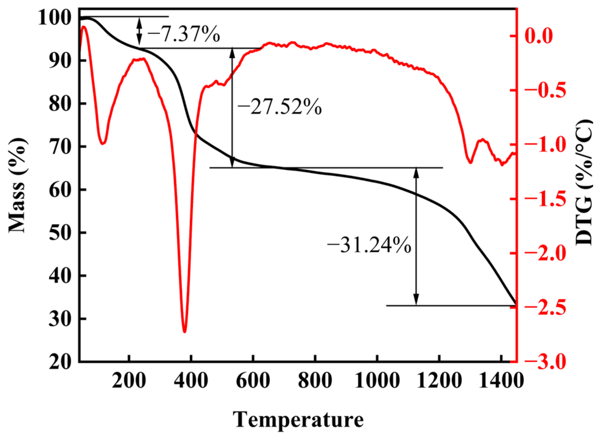 Materials 16 07431 g004