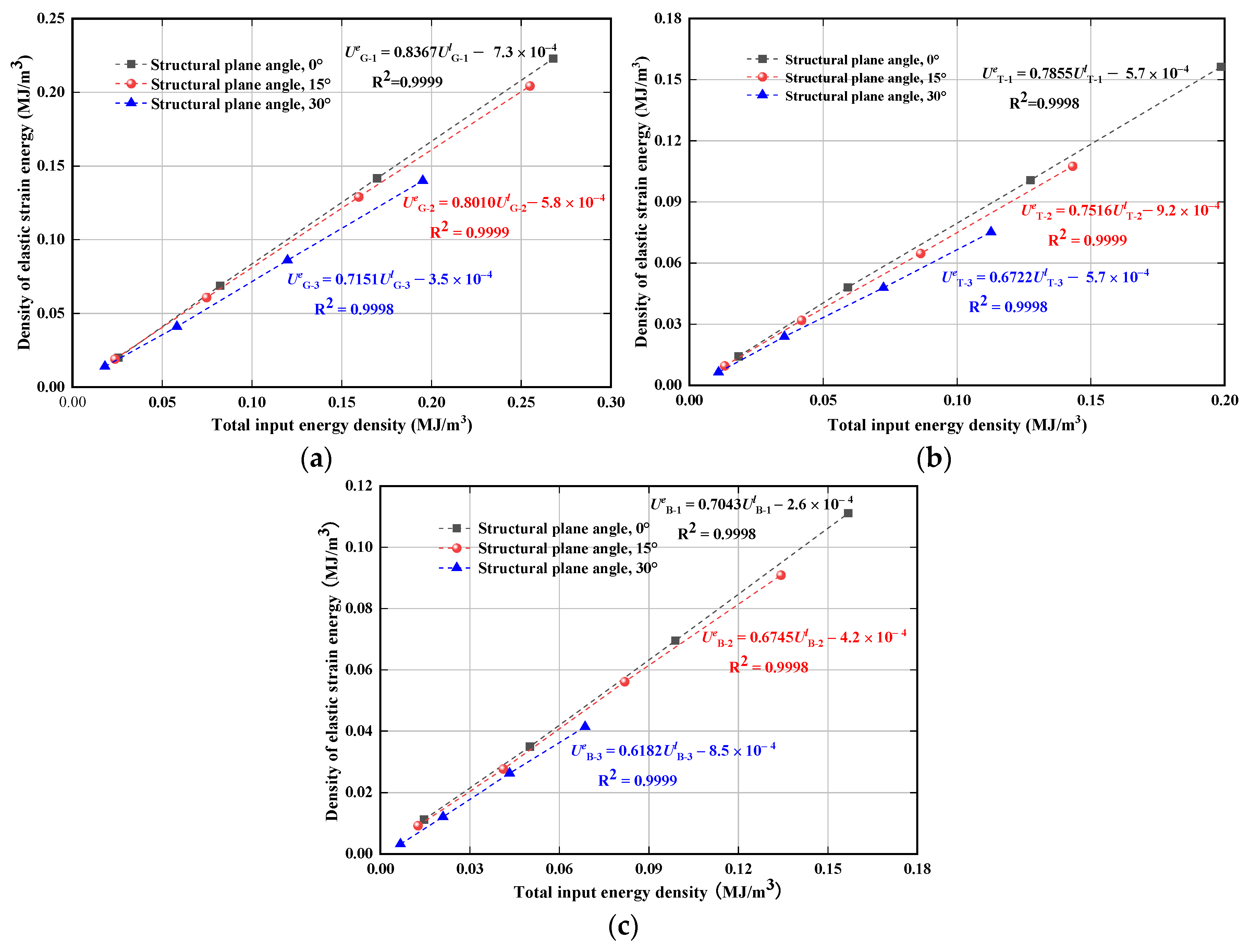 Materials 16 07433 g009