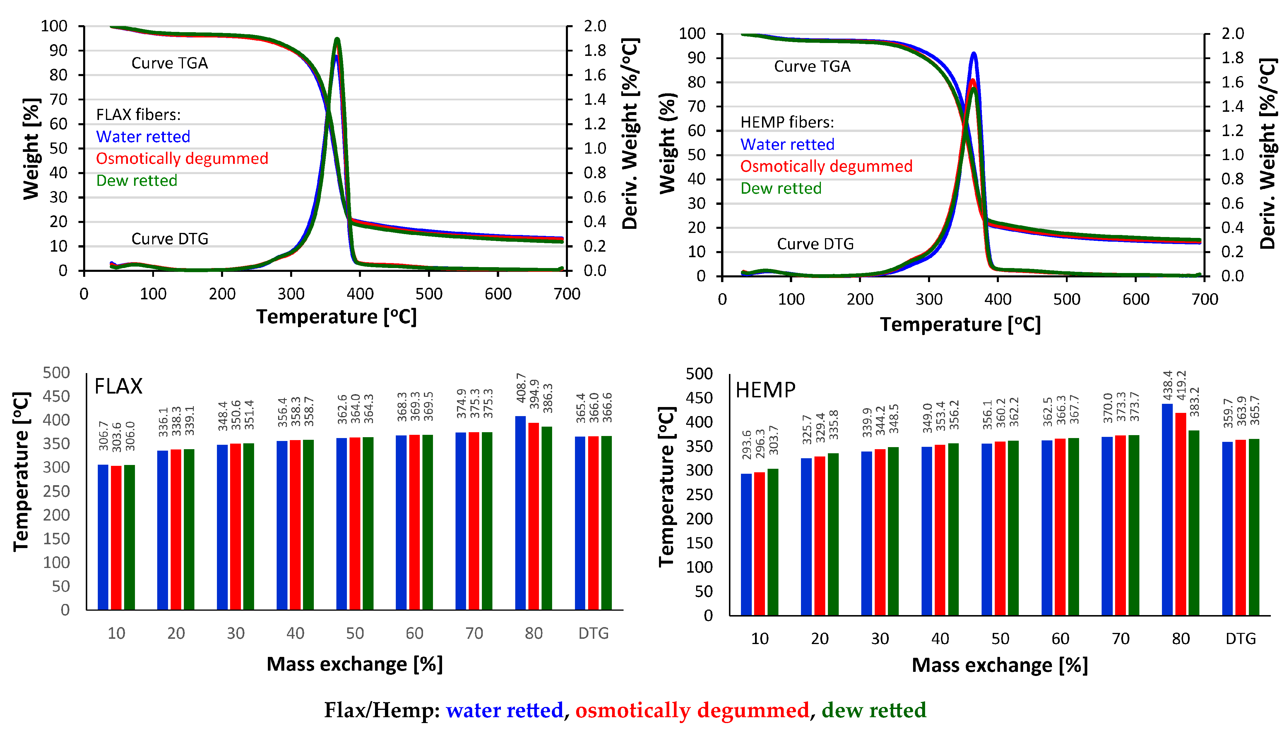 Materials 16 07436 g009