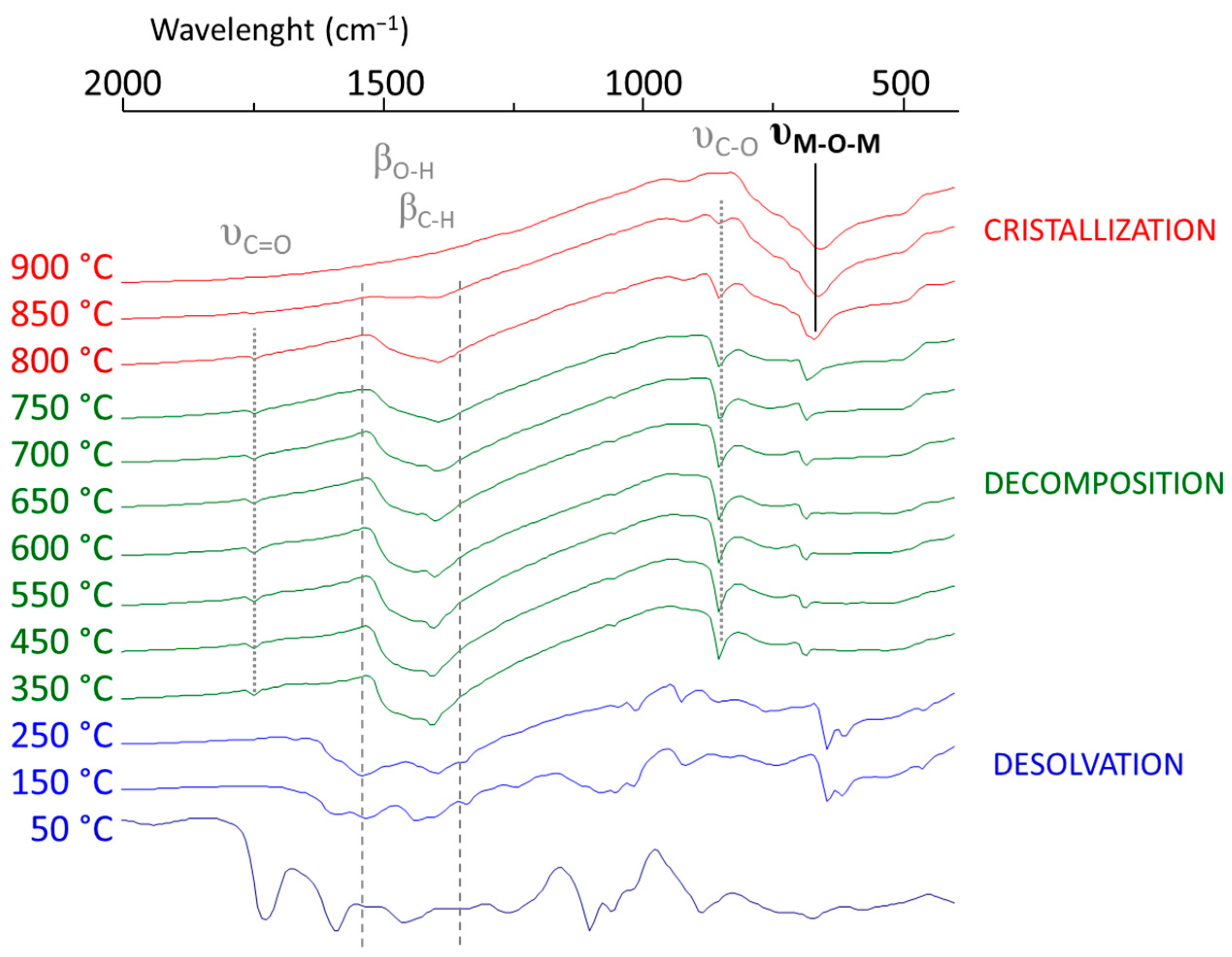 Materials 16 07452 g004