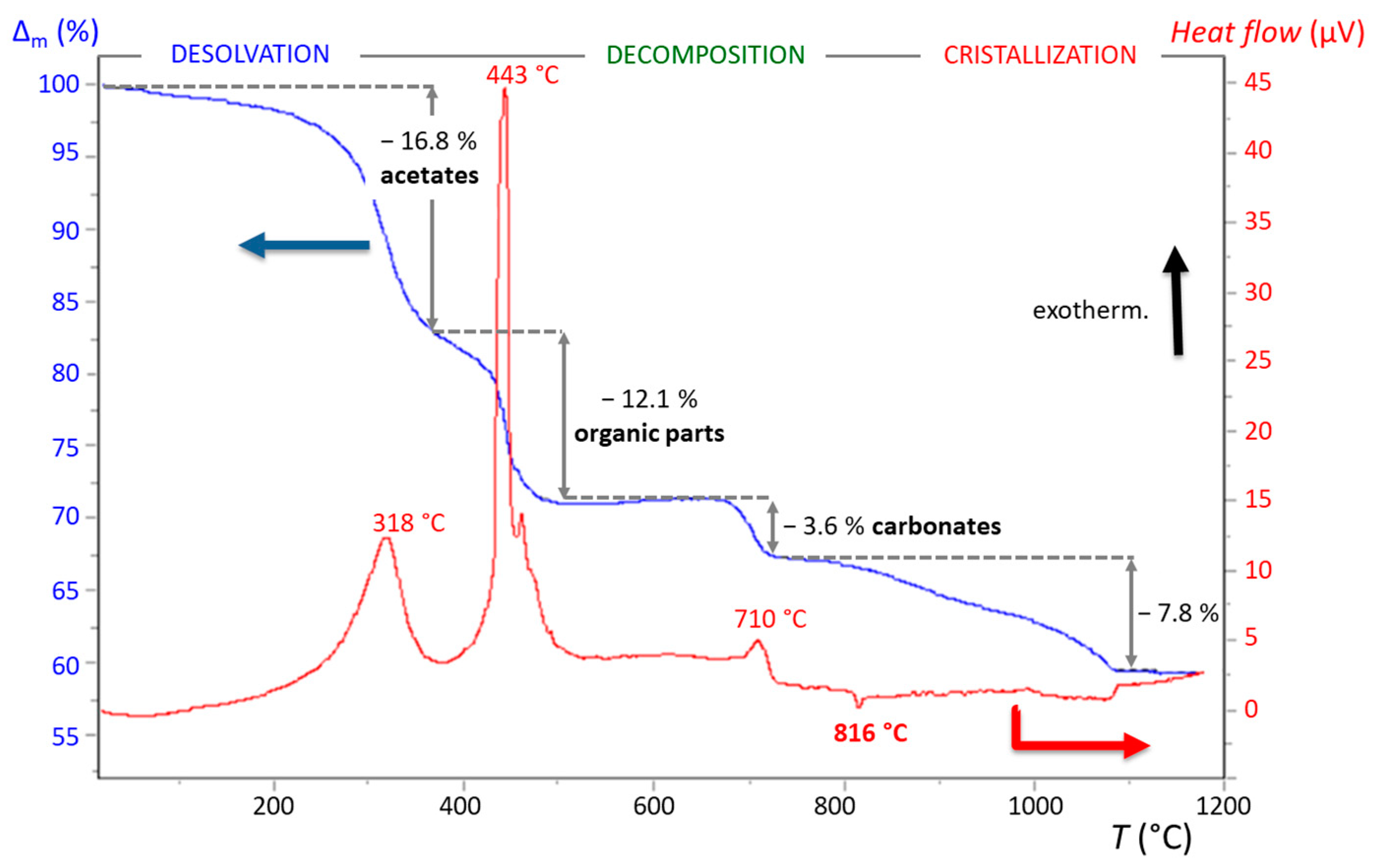 Materials 16 07452 g005