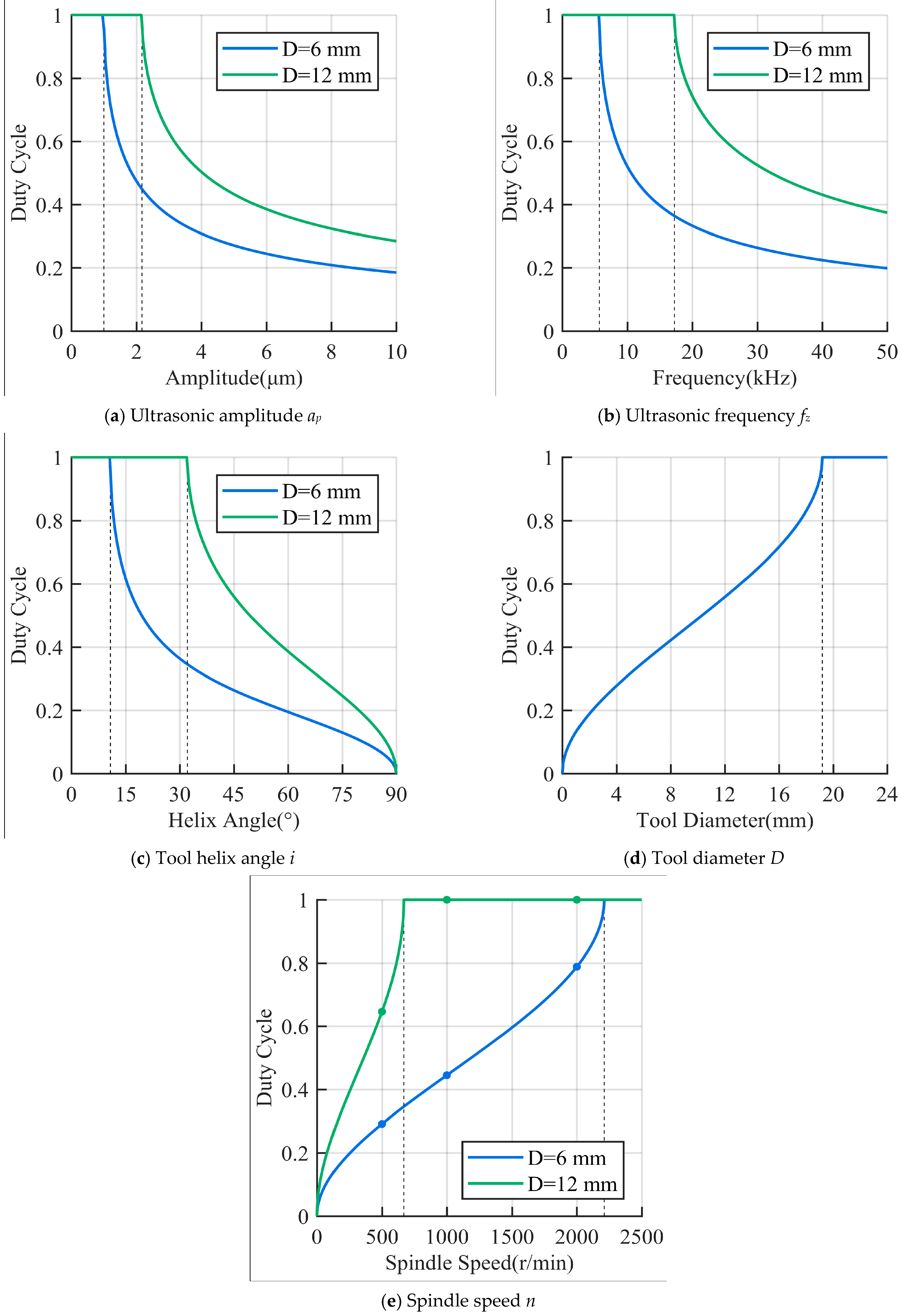 Materials 16 07457 g005