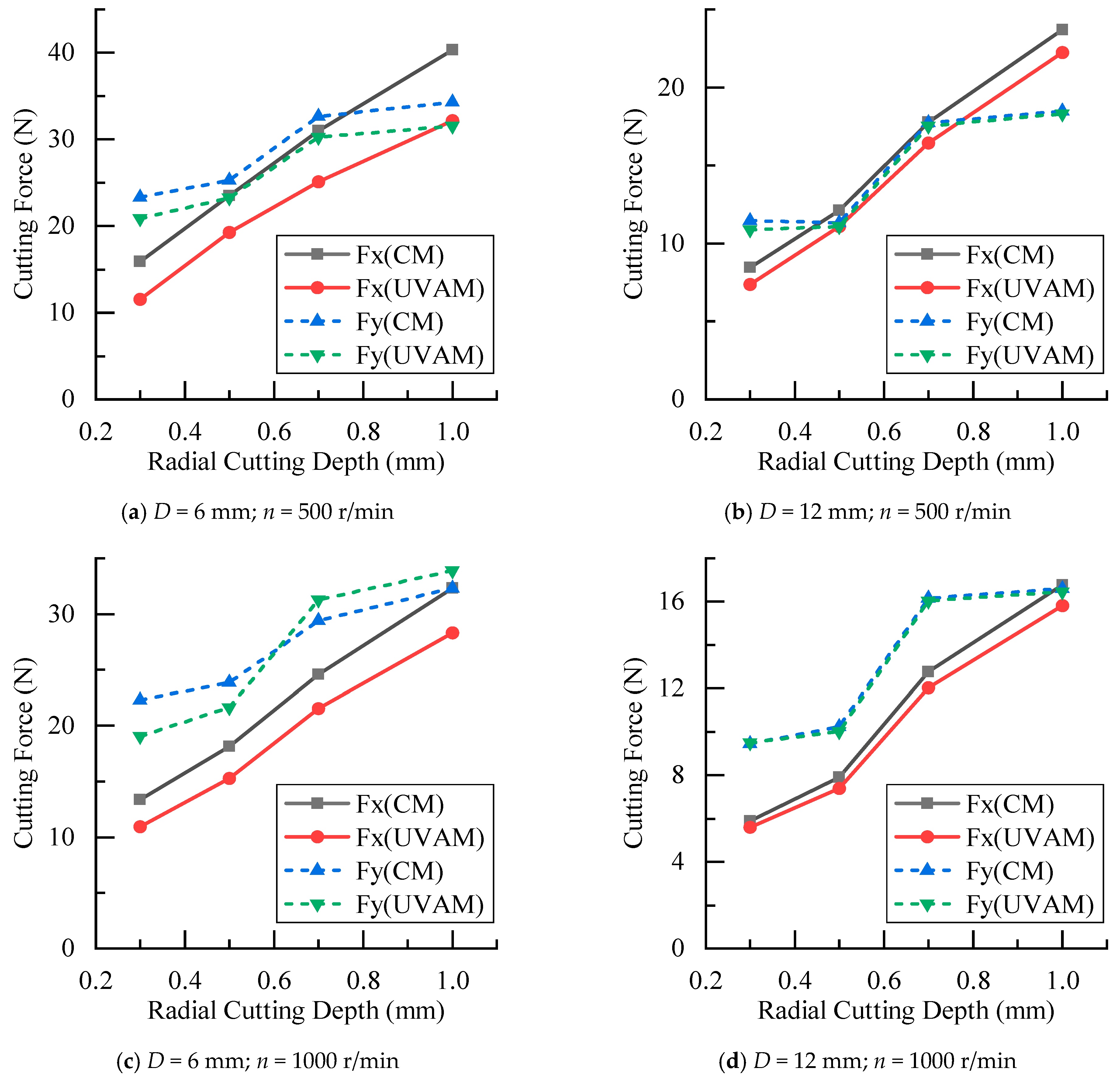 Materials 16 07457 g009